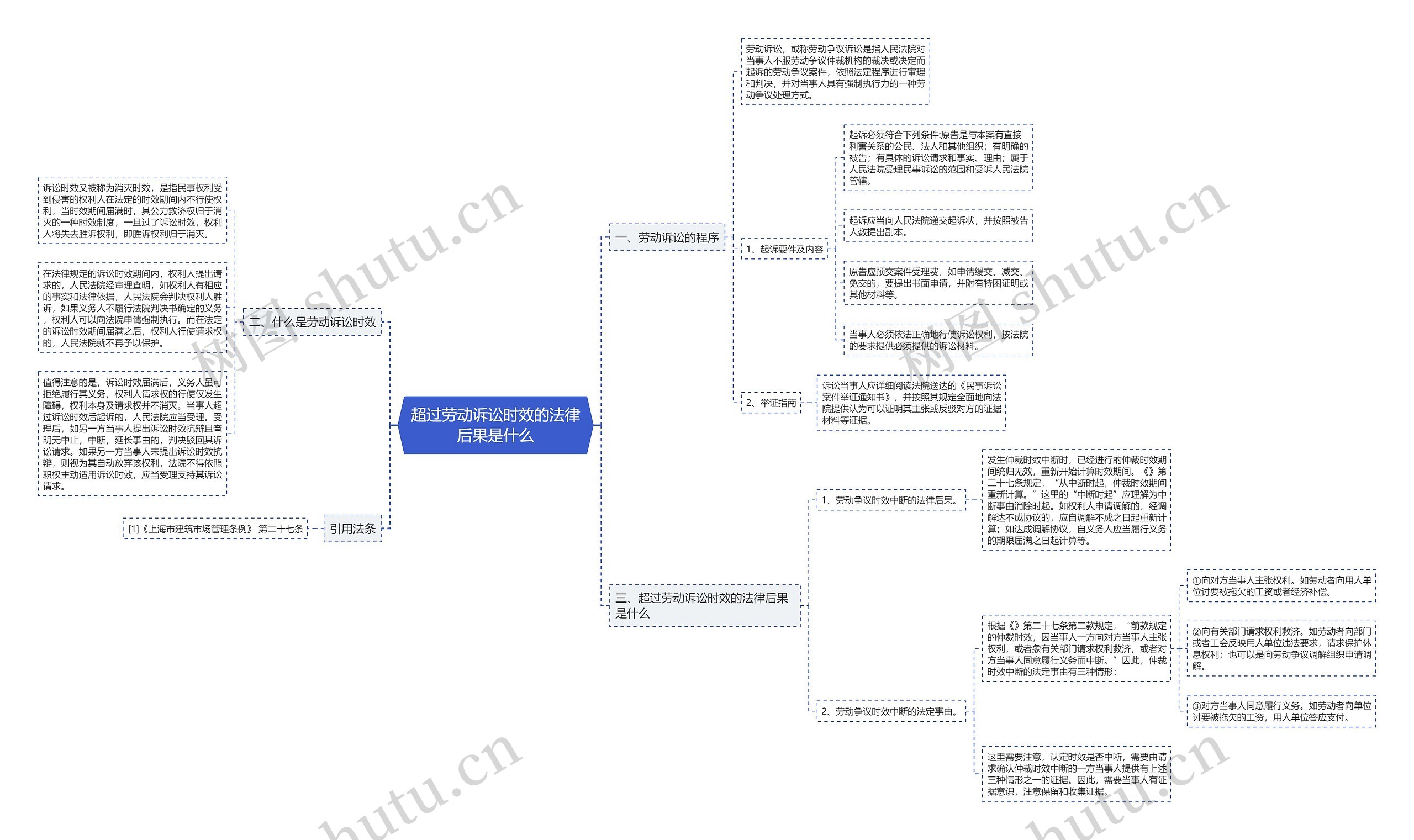 超过劳动诉讼时效的法律后果是什么 超过劳动诉讼时效的法律后果是什么