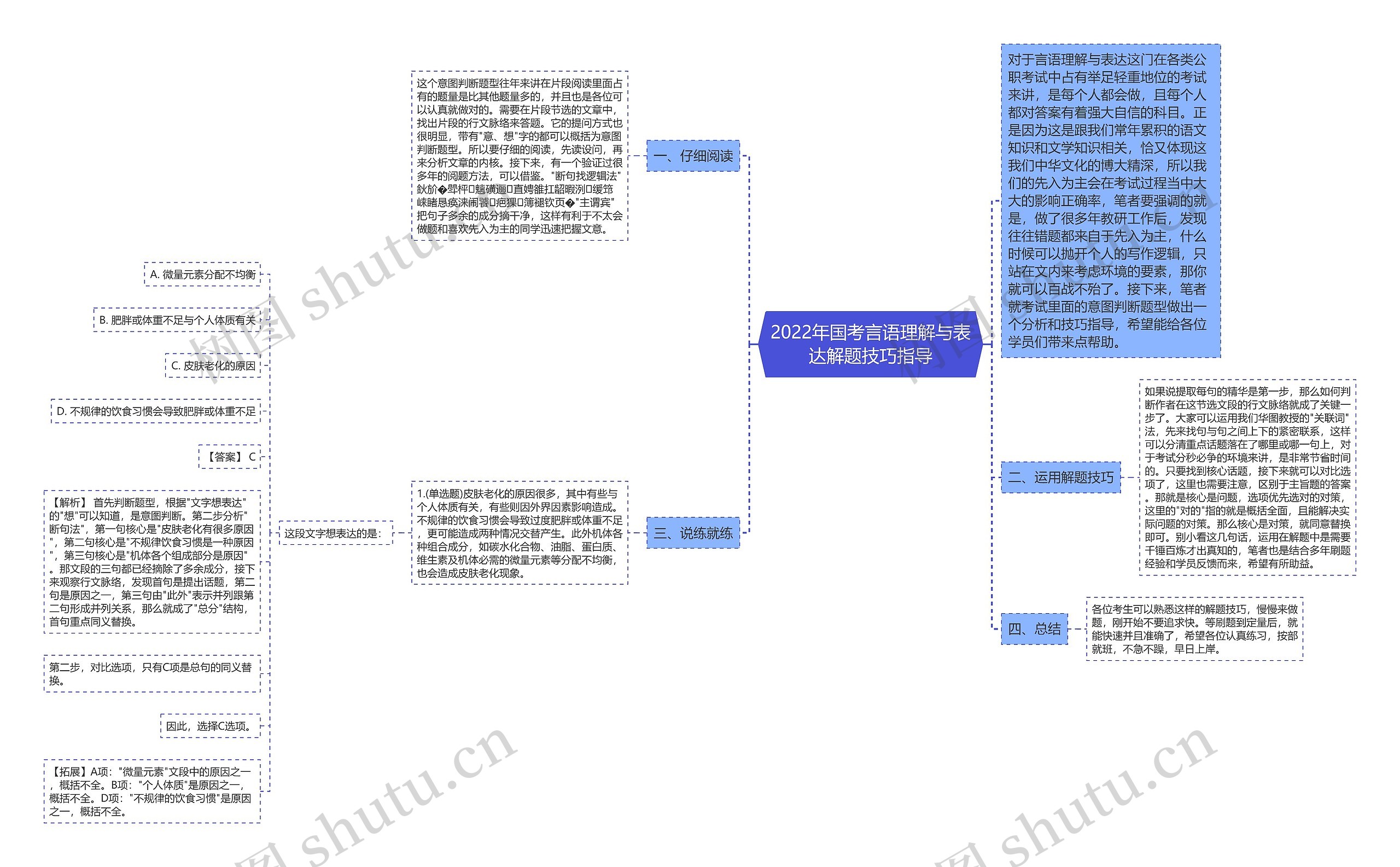 2022年国考言语理解与表达解题技巧指导