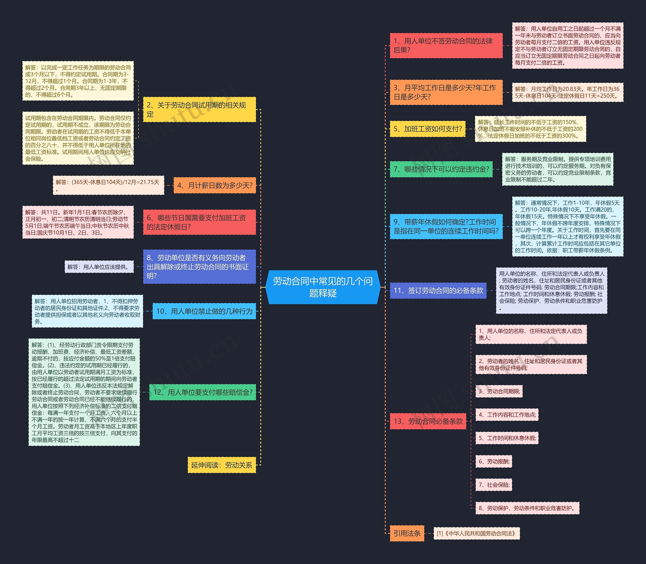劳动合同中常见的几个问题释疑 劳动合同中常见的几个问题释疑