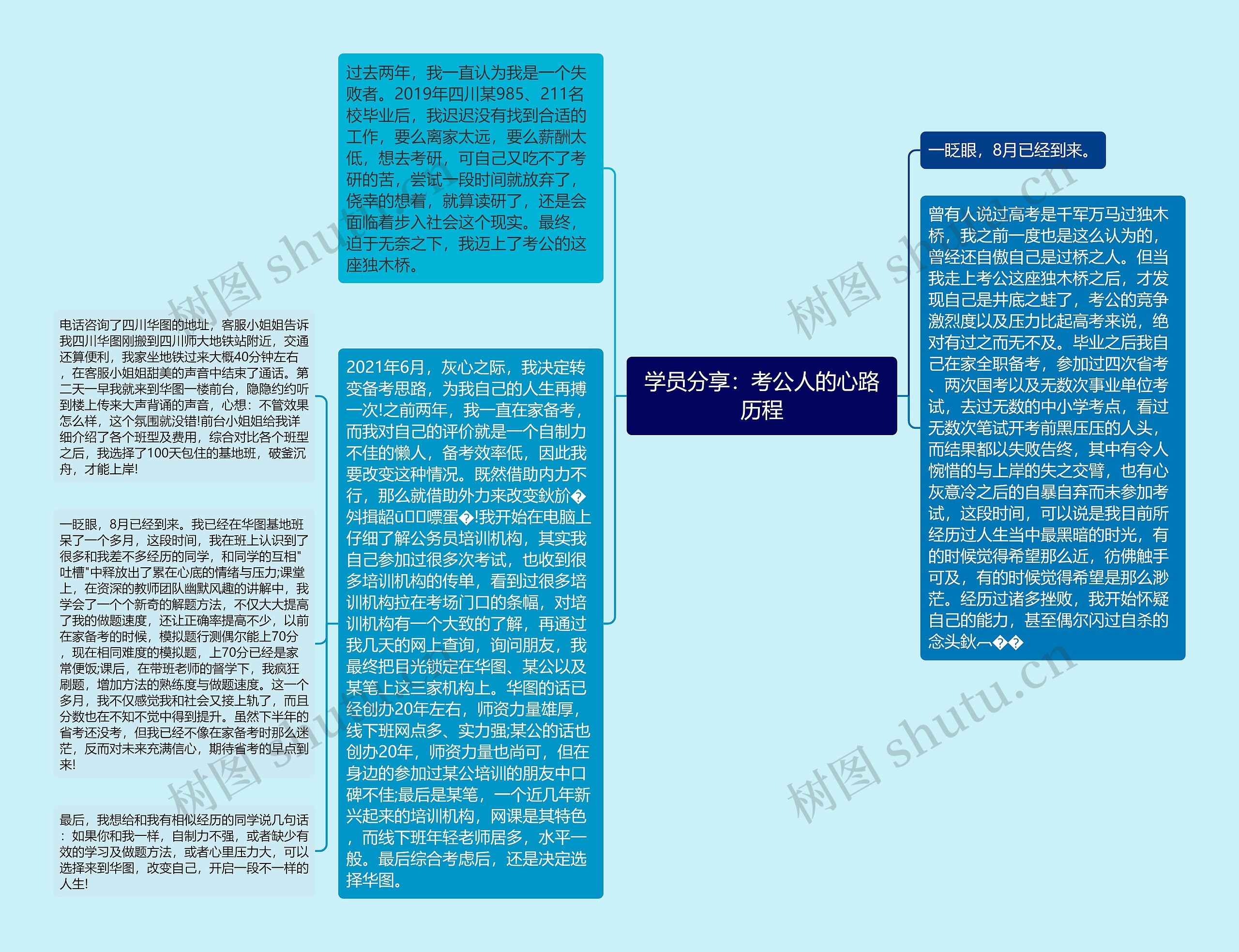 学员分享：考公人的心路历程思维导图