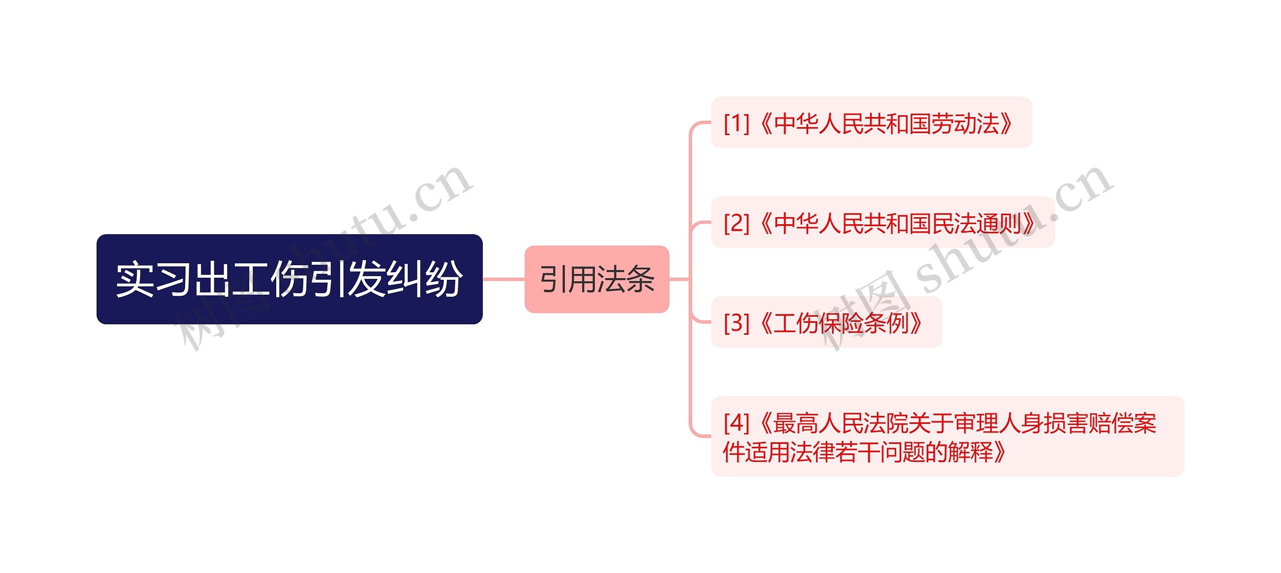 实习出工伤引发纠纷