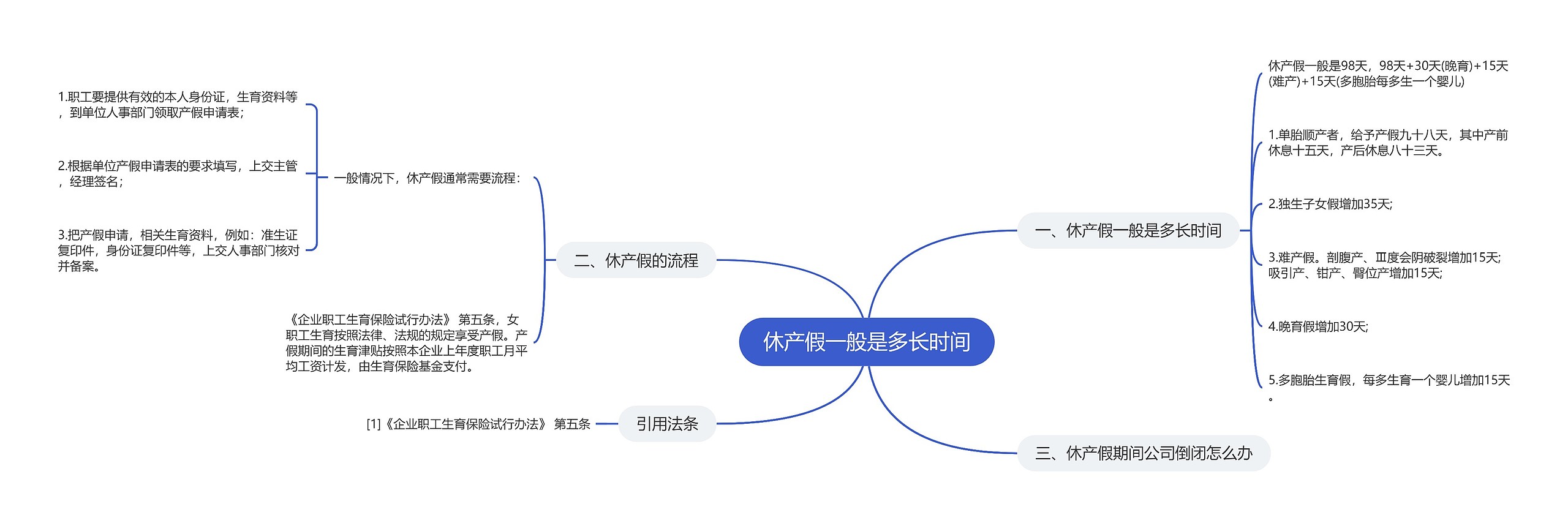 休产假一般是多长时间思维导图