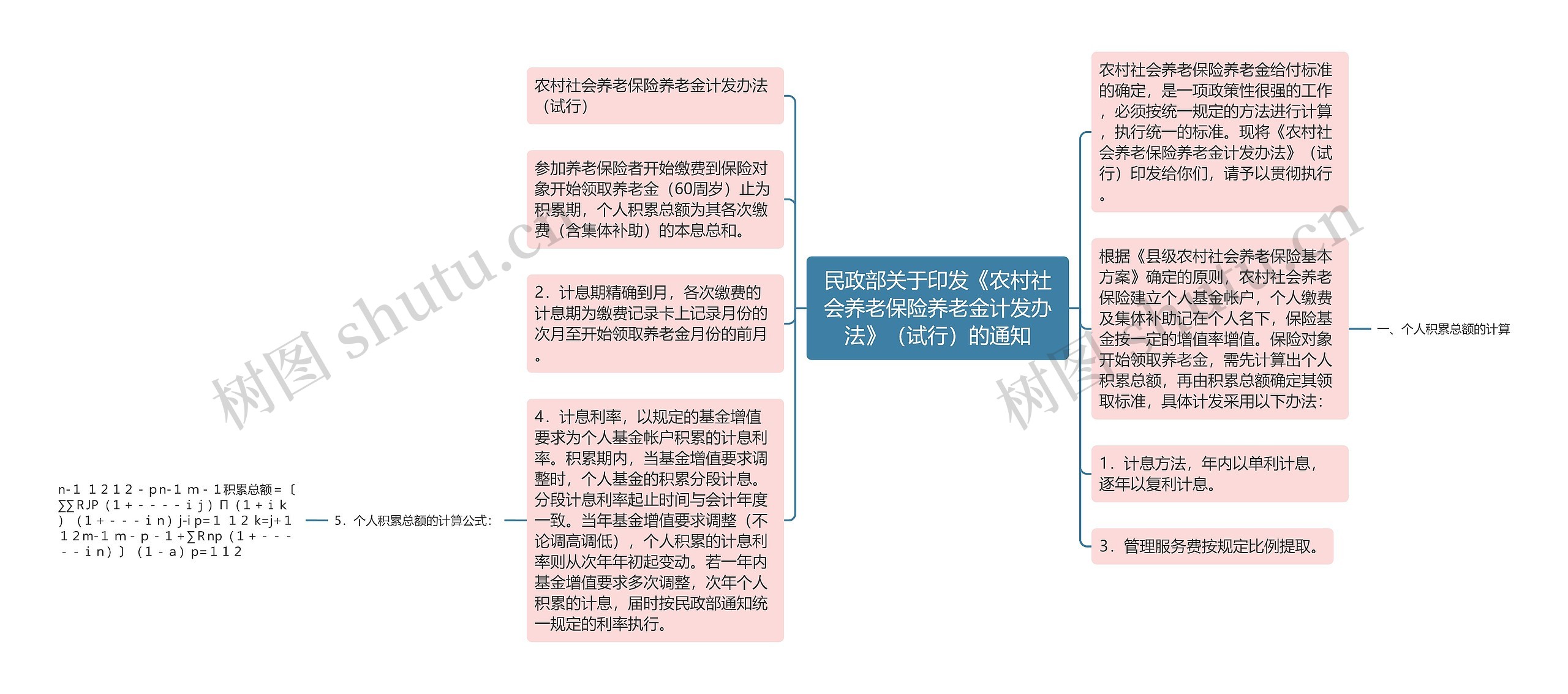 民政部关于印发《农村社会养老保险养老金计发办法》（试行）的通知思维导图