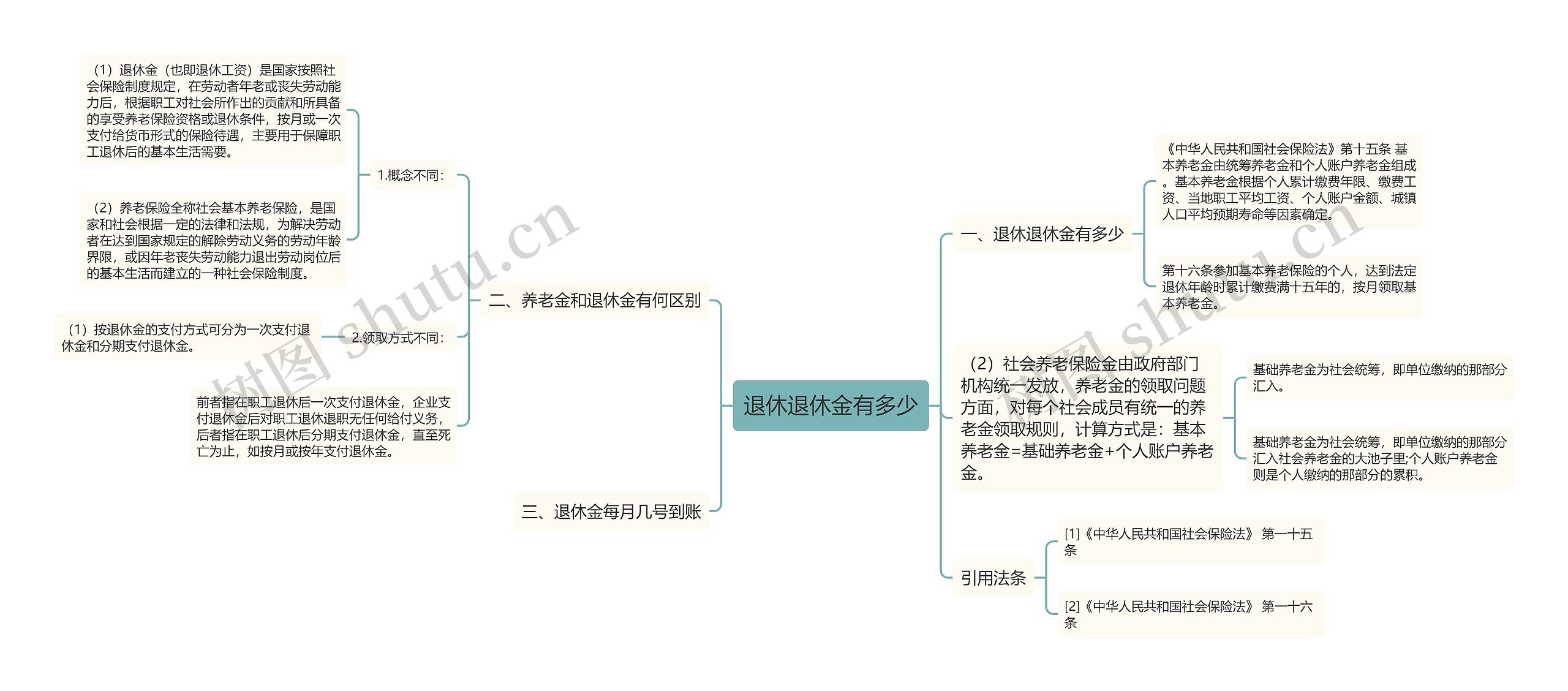 退休退休金有多少思维导图