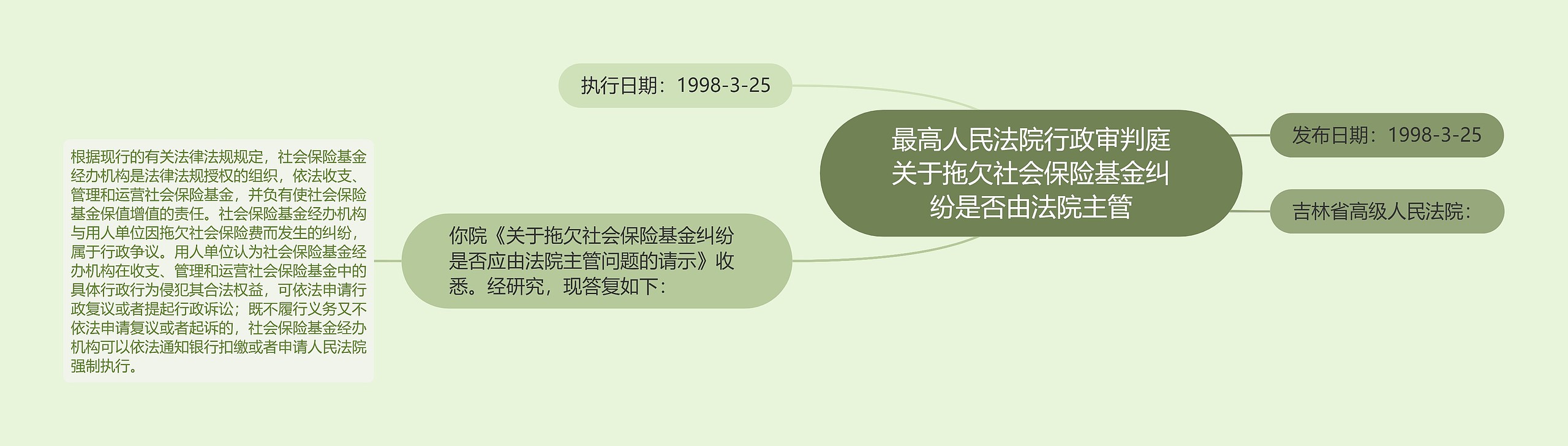 最高人民法院行政审判庭关于拖欠社会保险基金纠纷是否由法院主管