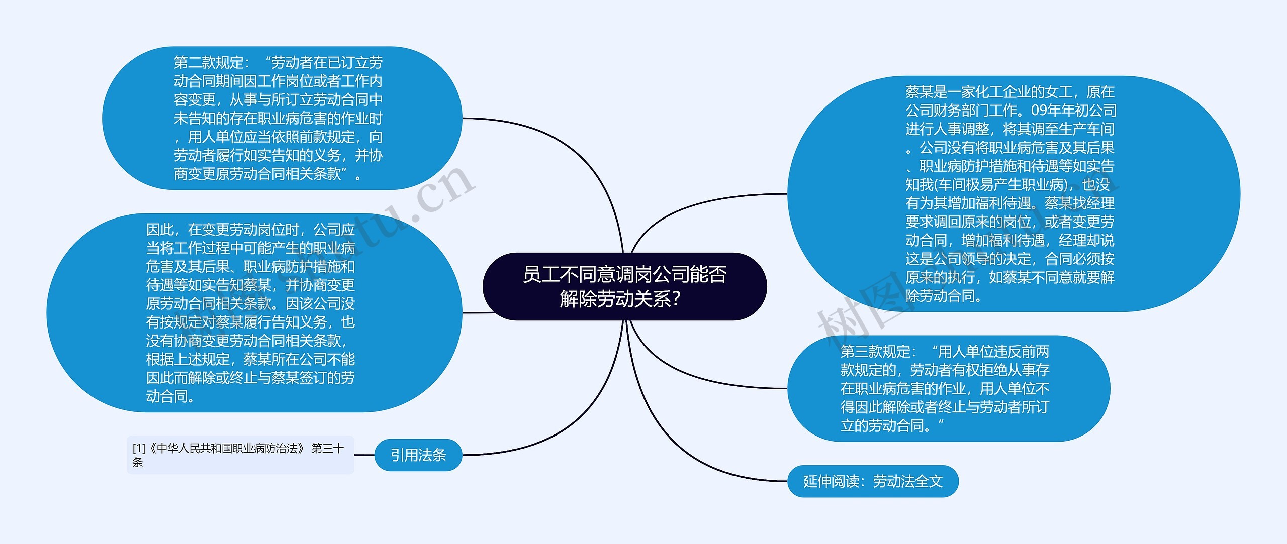 员工不同意调岗公司能否解除劳动关系？