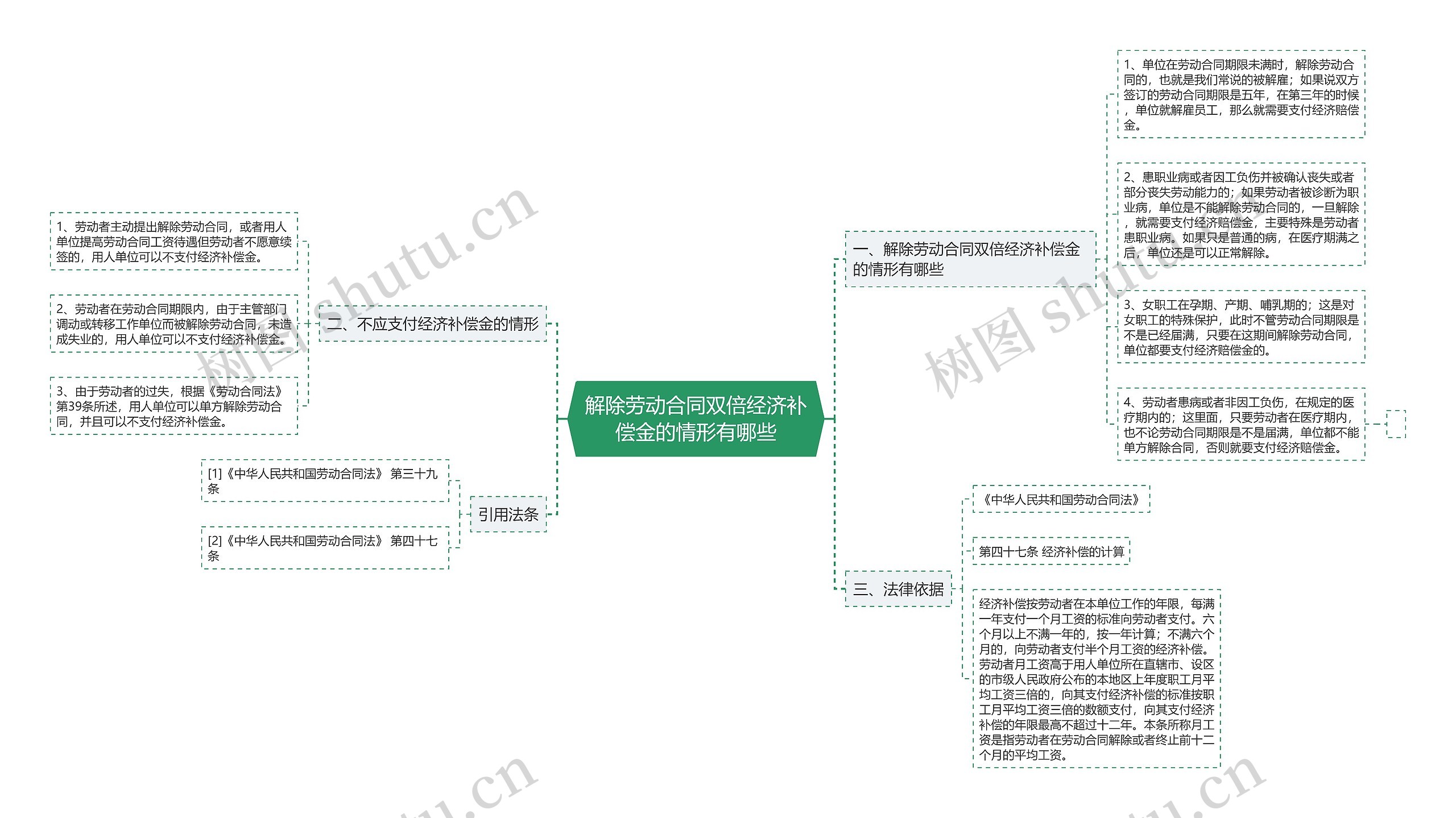 解除劳动合同双倍经济补偿金的情形有哪些