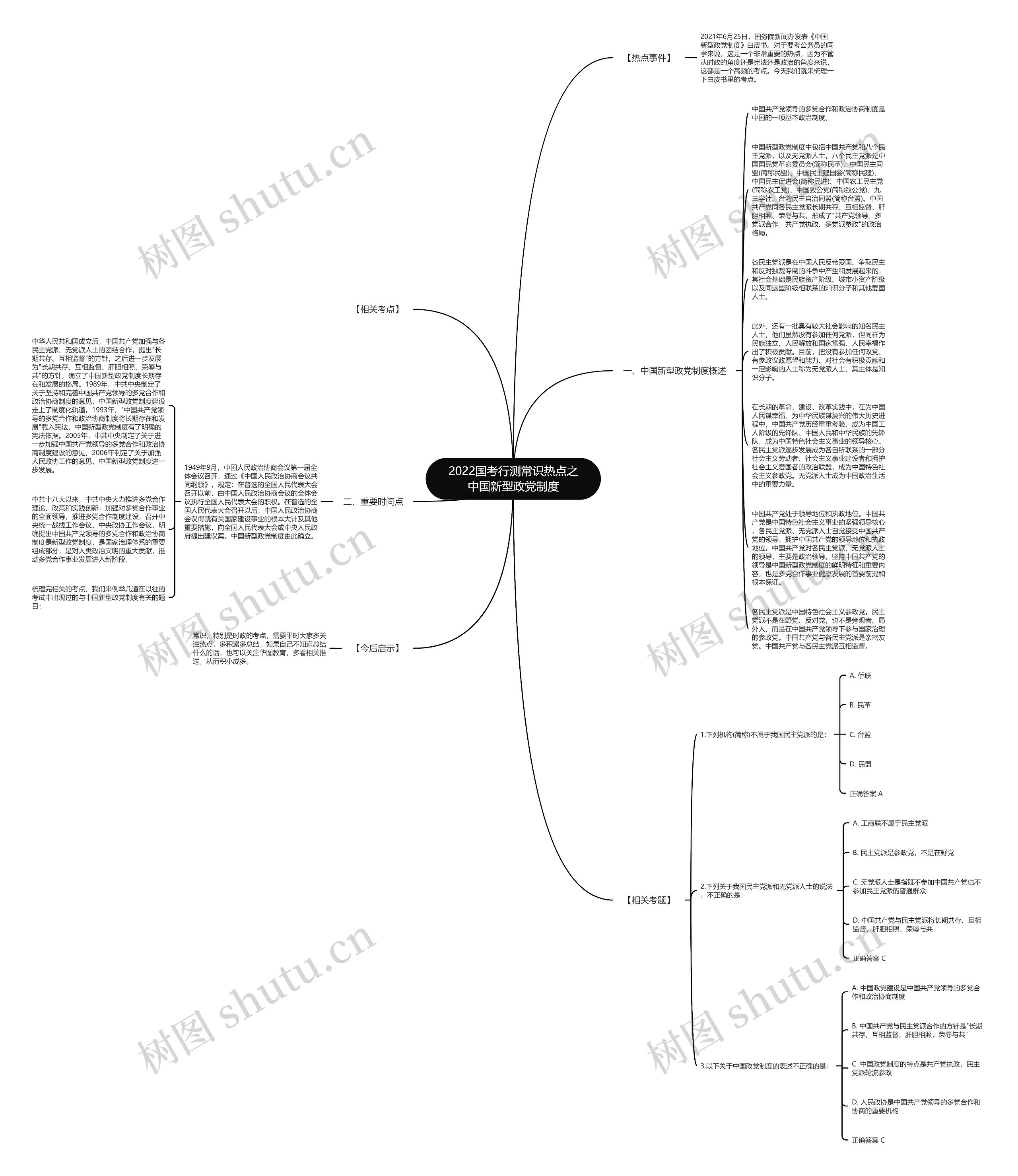 2022国考行测常识热点之中国新型政党制度思维导图高清图 2022国考行测常识热点之中国新型政党制度思维导图