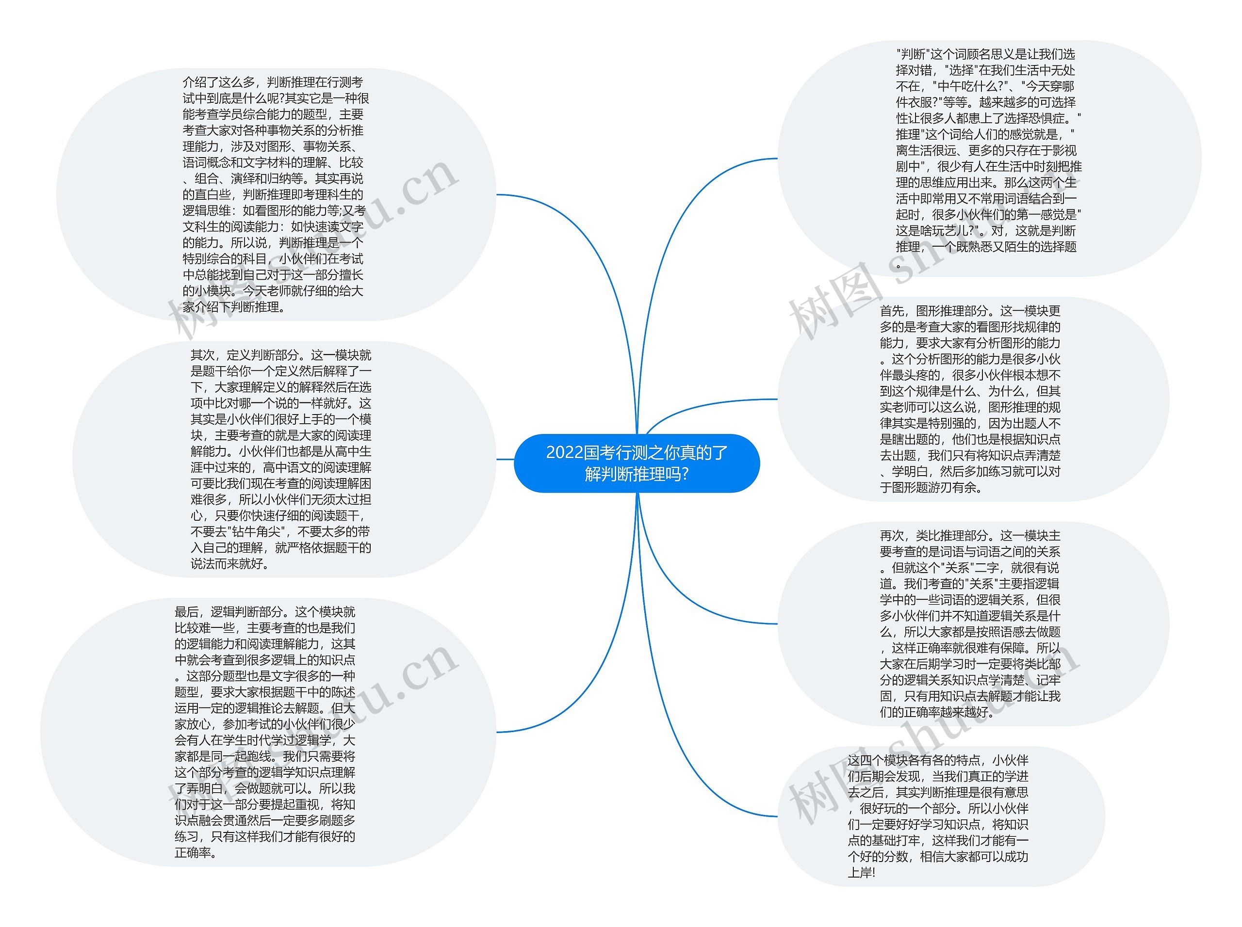 2022国考行测之你真的了解判断推理吗?