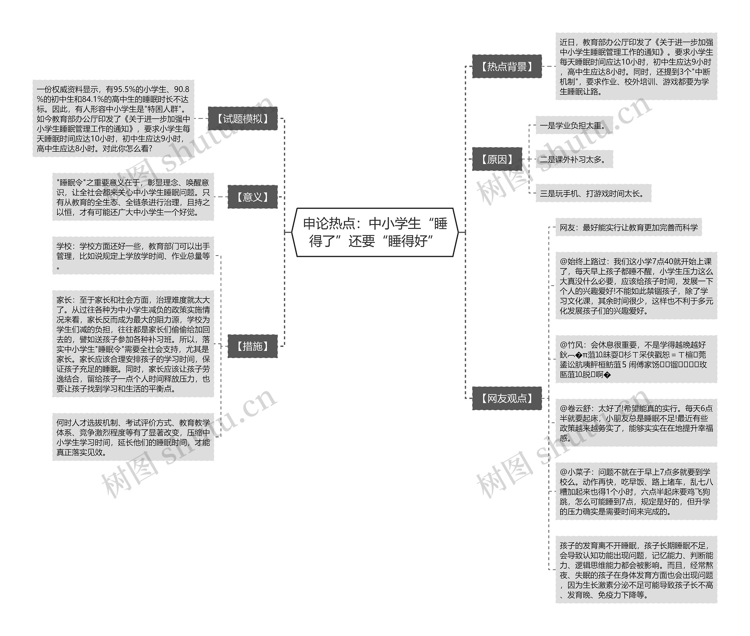 申论热点：中小学生“睡得了”还要“睡得好”