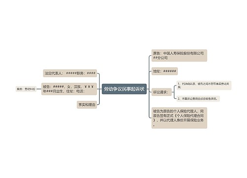 劳动争议民事起诉状