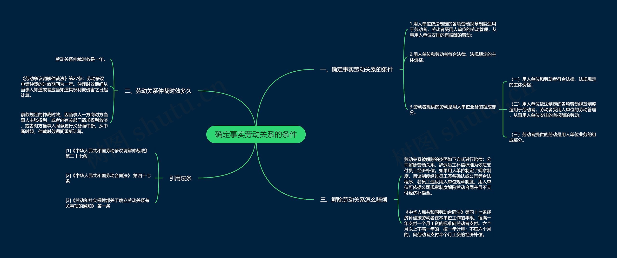 劳动思维导图内容图片