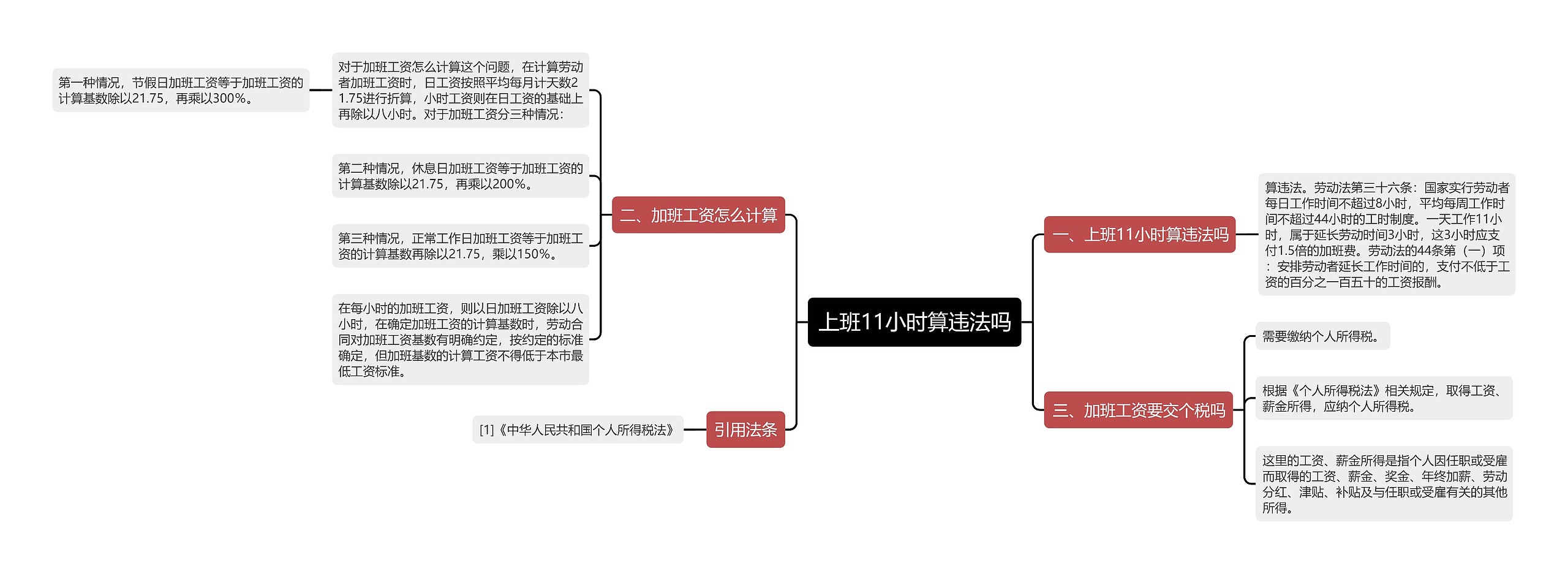 上班11小时算违法吗思维导图