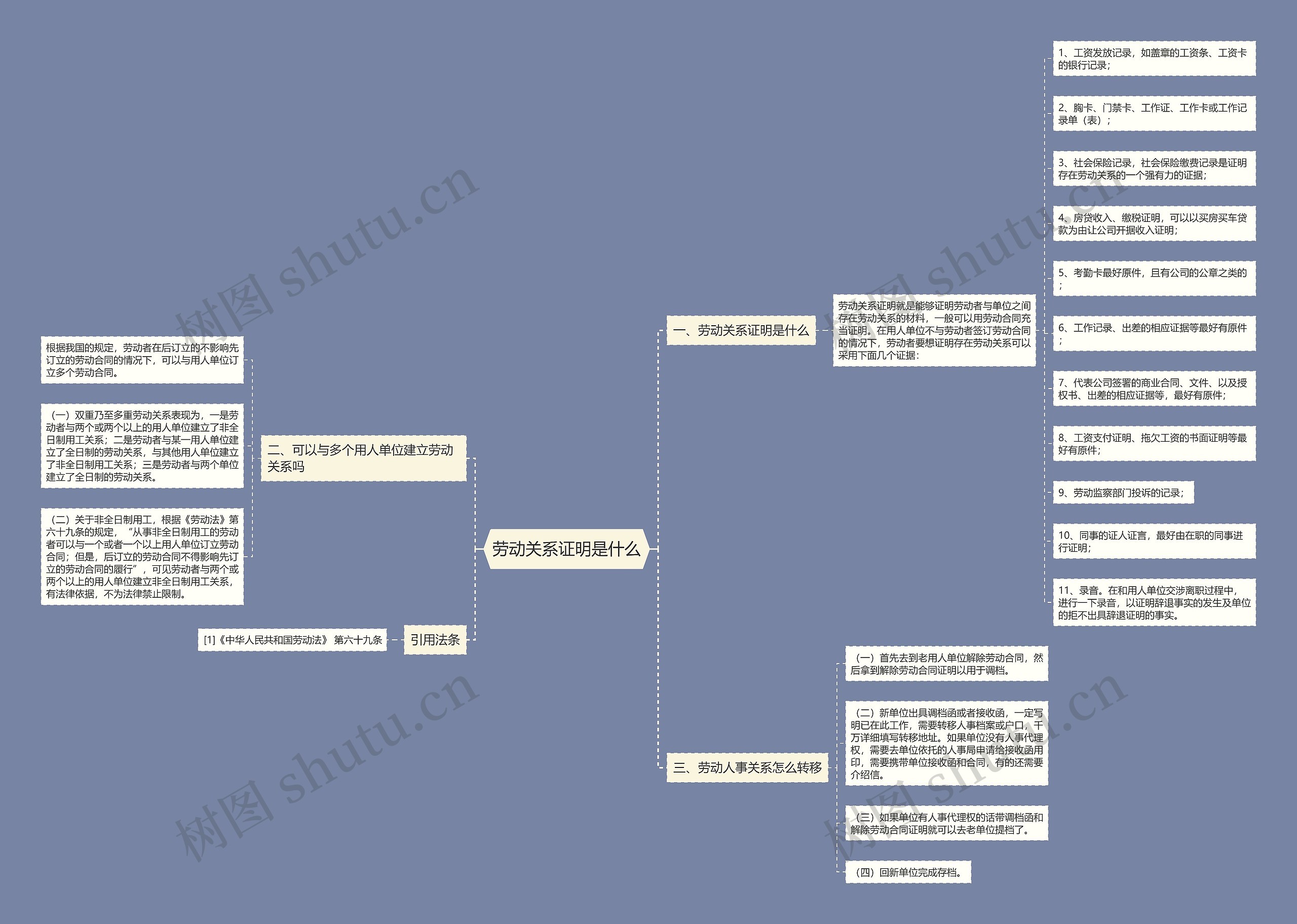 劳动关系证明是什么思维导图