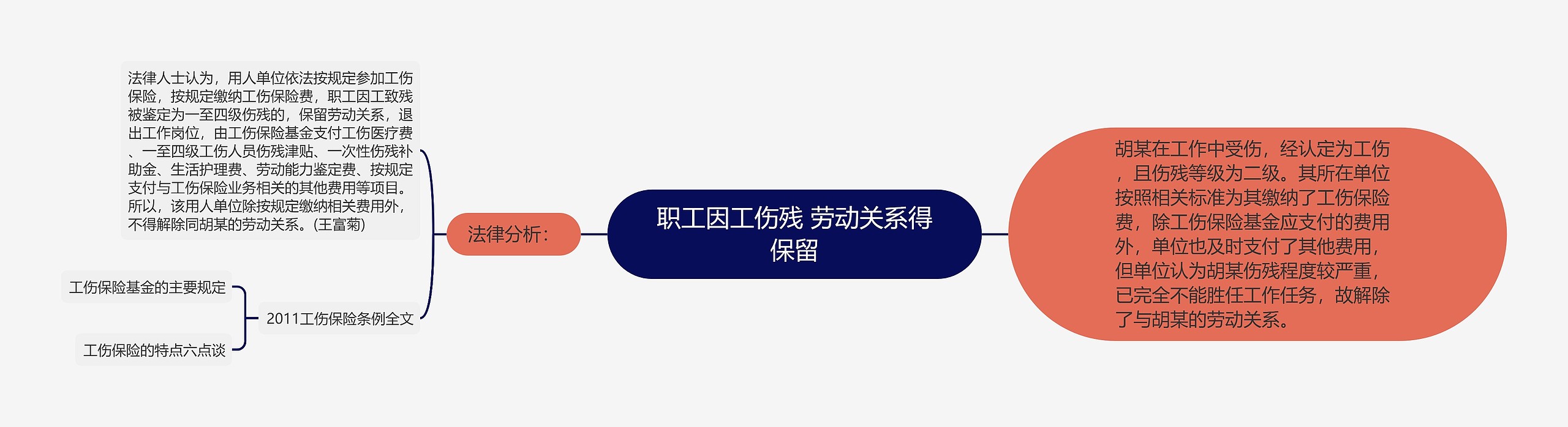 职工因工伤残 劳动关系得保留