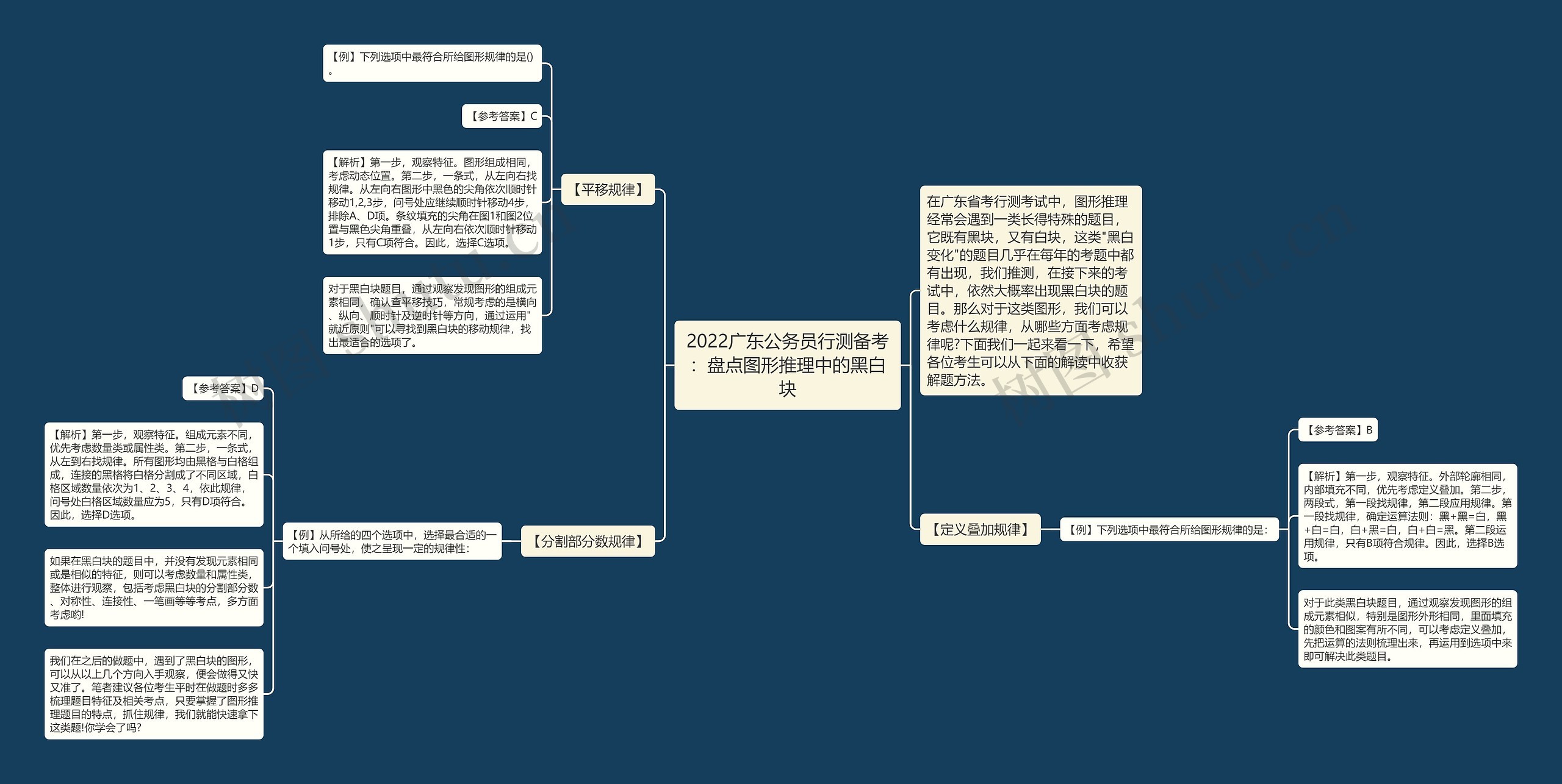 2022广东公务员行测备考:盘点图形推理中的黑白块 2022广东公务员行测备考:盘点图形推理中的黑白块