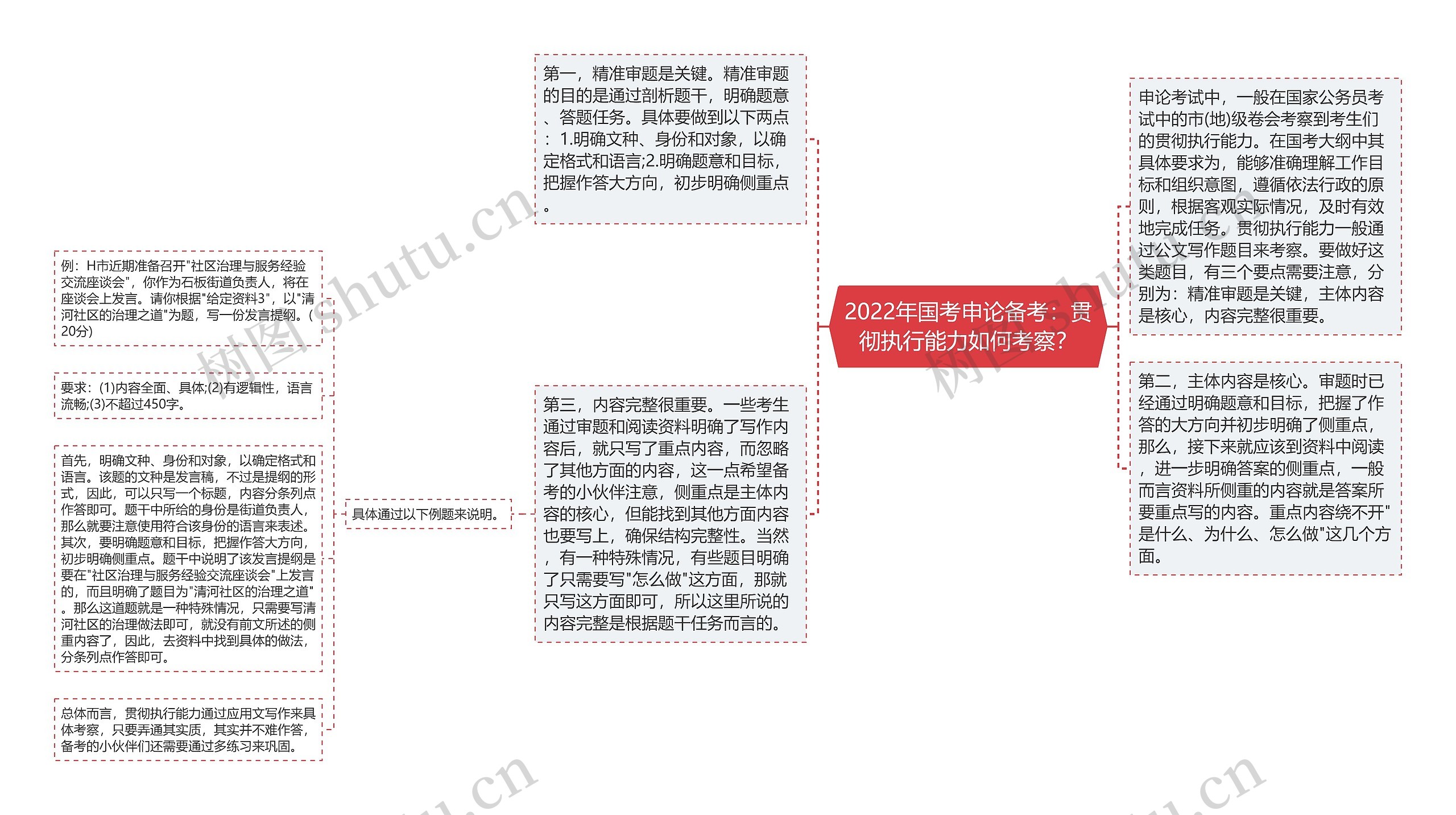 2022年国考申论备考：贯彻执行能力如何考察？