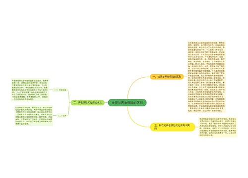 社保与养老保险的区别