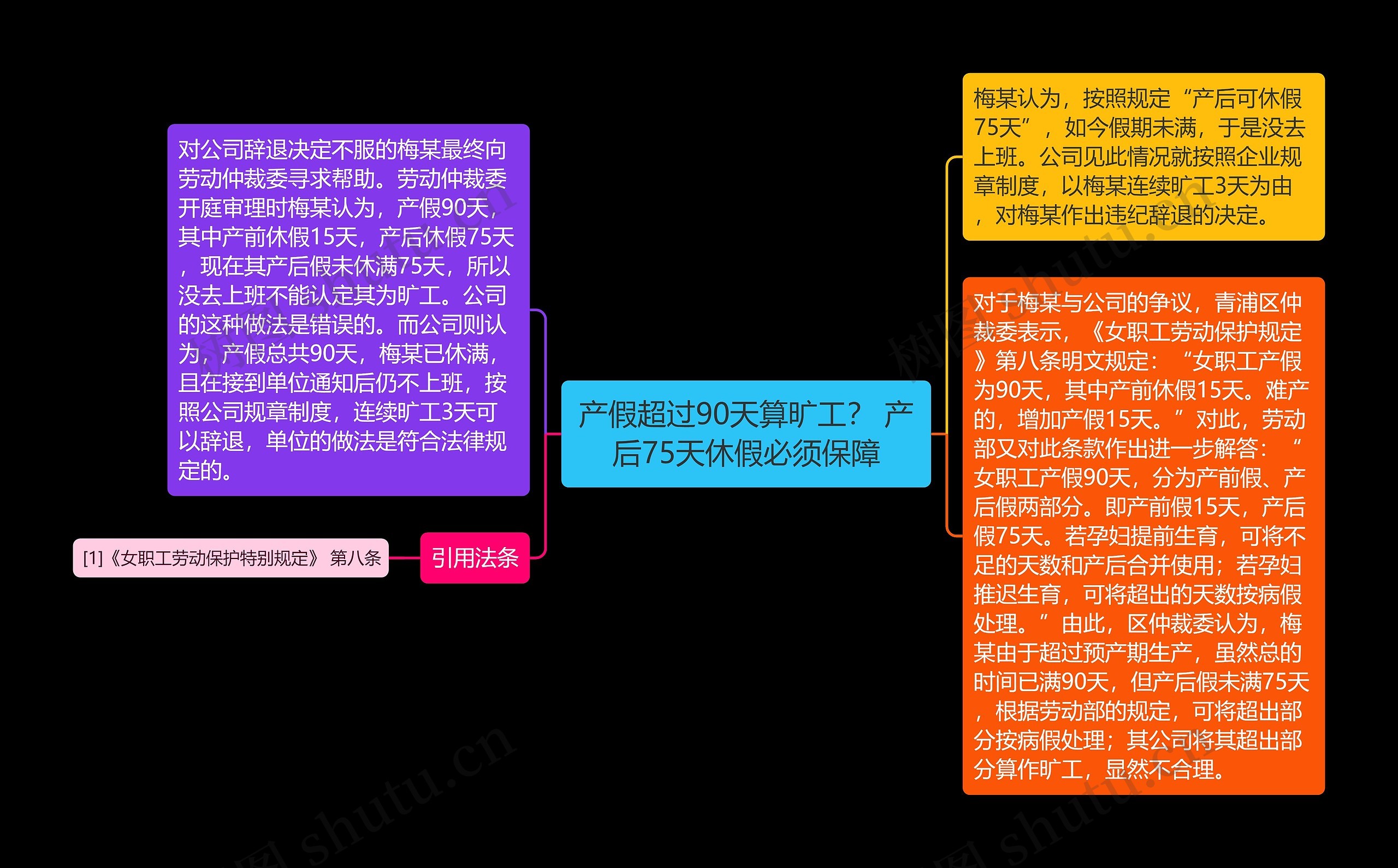 产假超过90天算旷工？ 产后75天休假必须保障思维导图