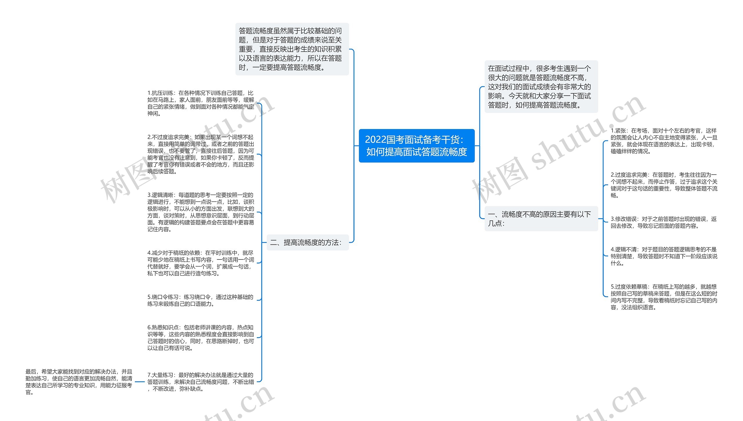 2022国考面试备考干货：如何提高面试答题流畅度