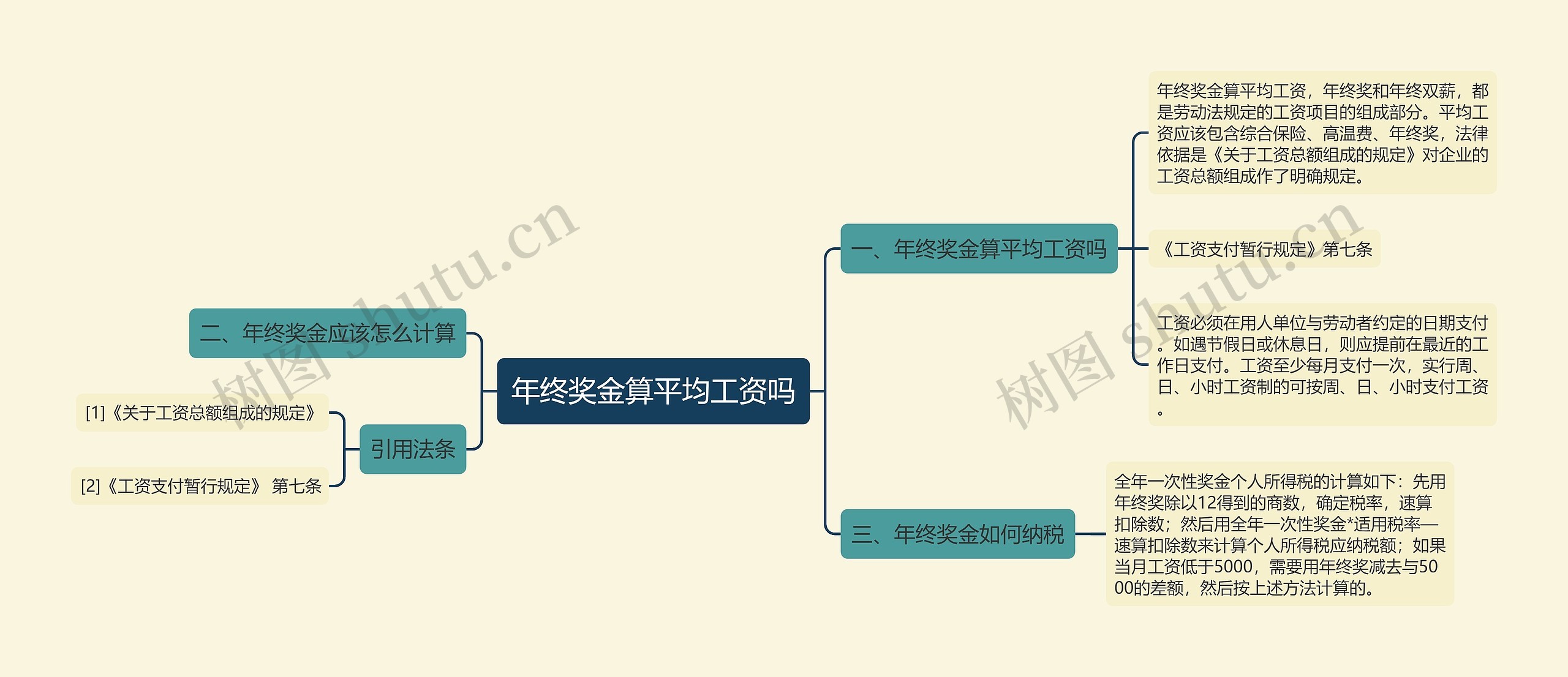 年终奖金算平均工资吗