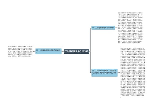 工伤骨折鉴定为几级伤残