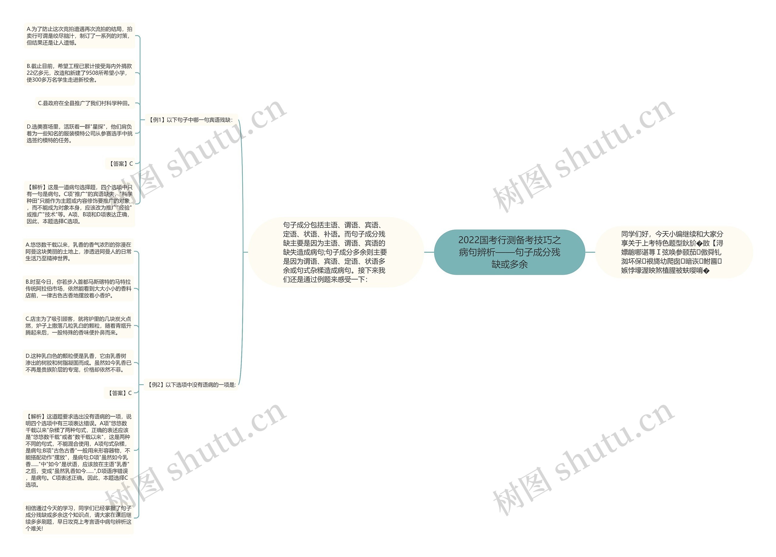 2022国考行测备考技巧之病句辨析——句子成分残缺或多余思维导图