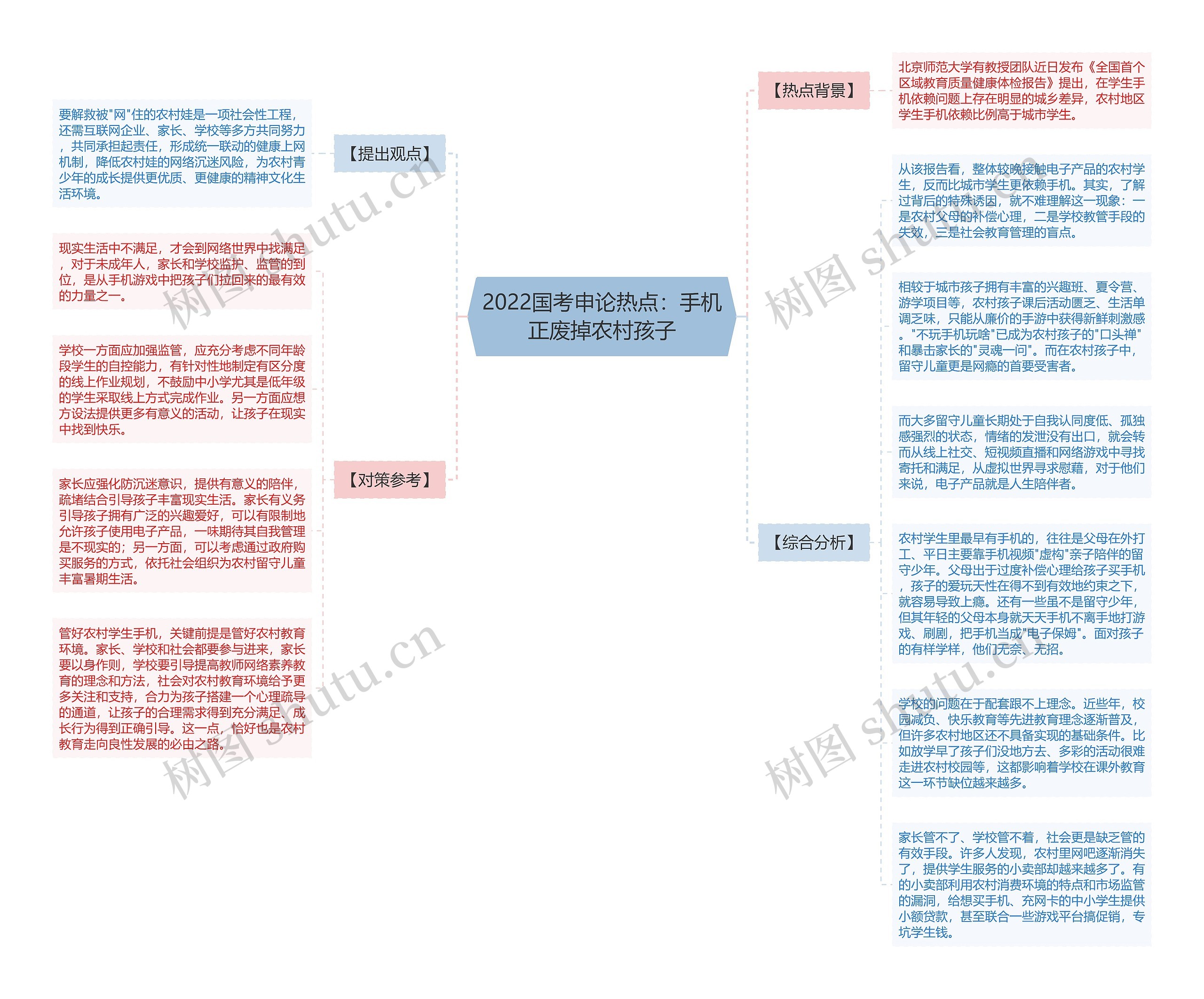 2022国考申论热点：手机正废掉农村孩子思维导图