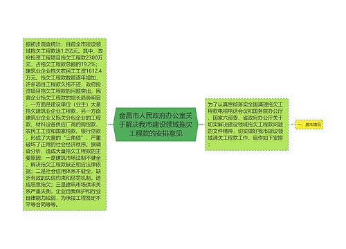 金昌市人民政府办公室关于解决我市建设领域拖欠工程款的安排意见