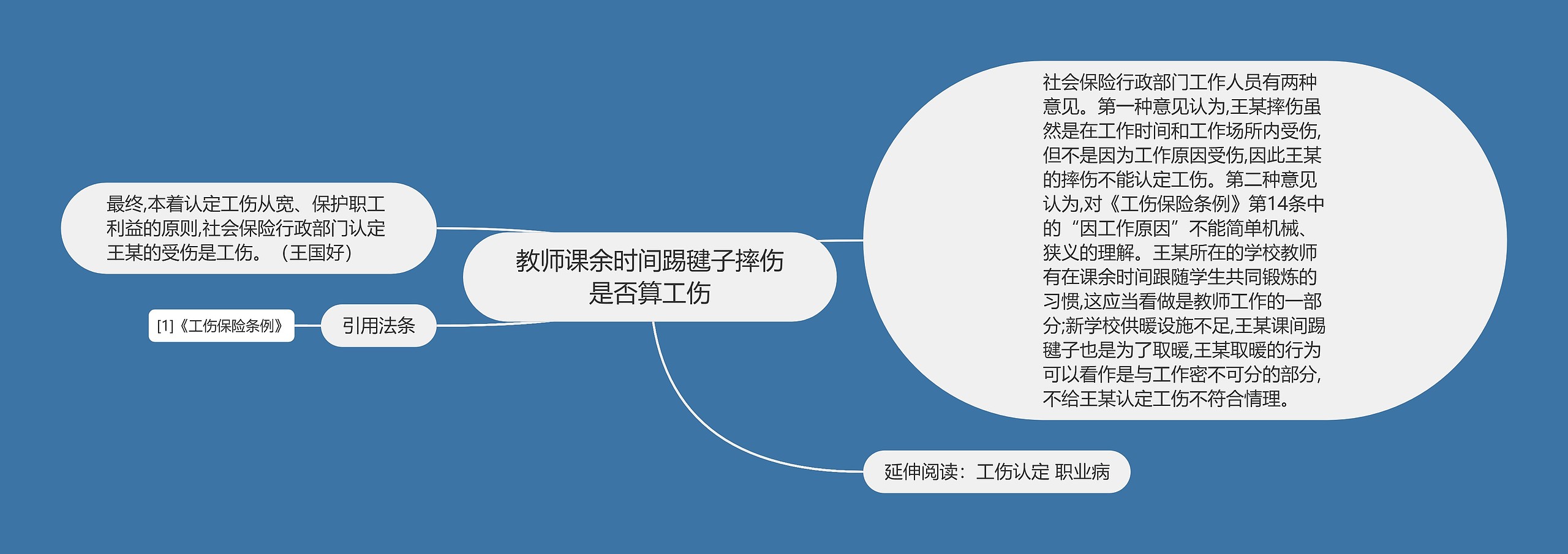 教师课余时间踢毽子摔伤是否算工伤思维导图