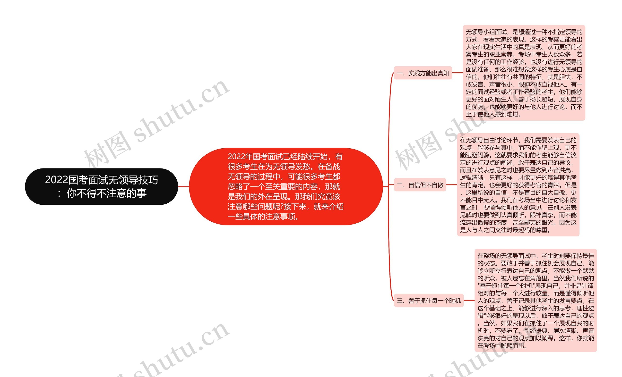 2022国考面试无领导技巧：你不得不注意的事思维导图