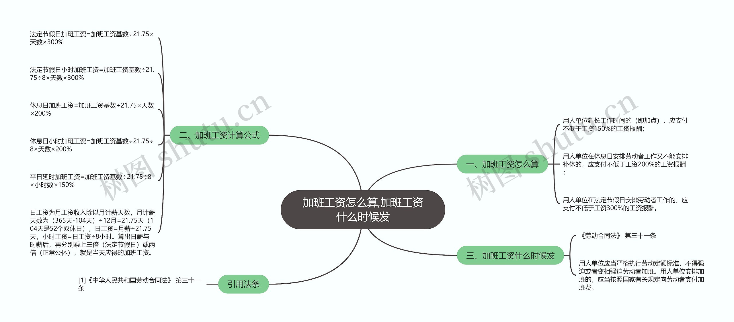 加班工资怎么算,加班工资什么时候发思维导图