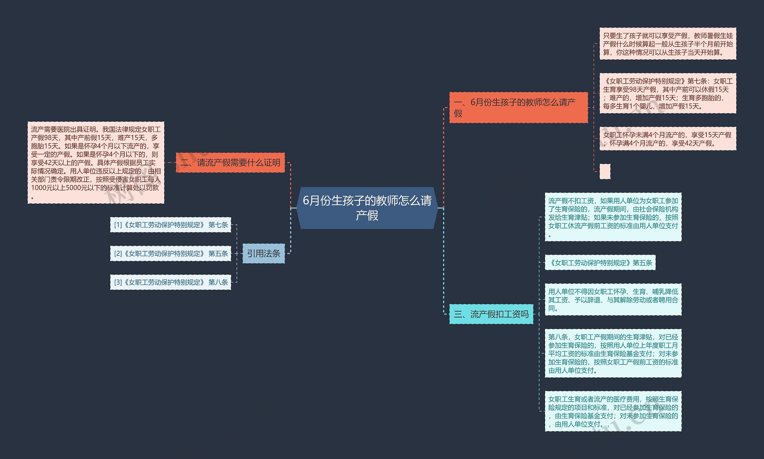 6月份生孩子的教师怎么请产假思维导图