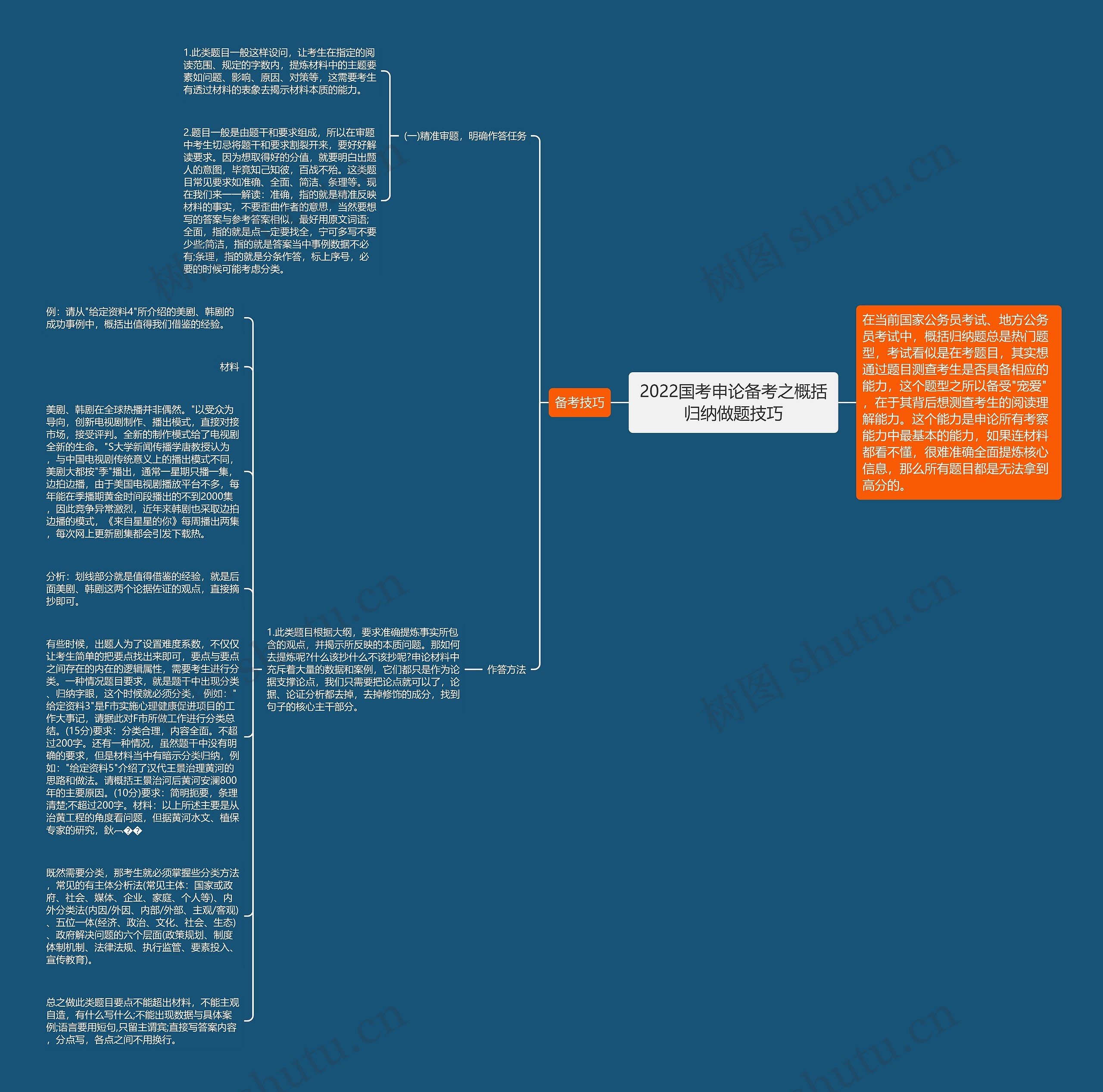 2022国考申论备考之概括归纳做题技巧思维导图