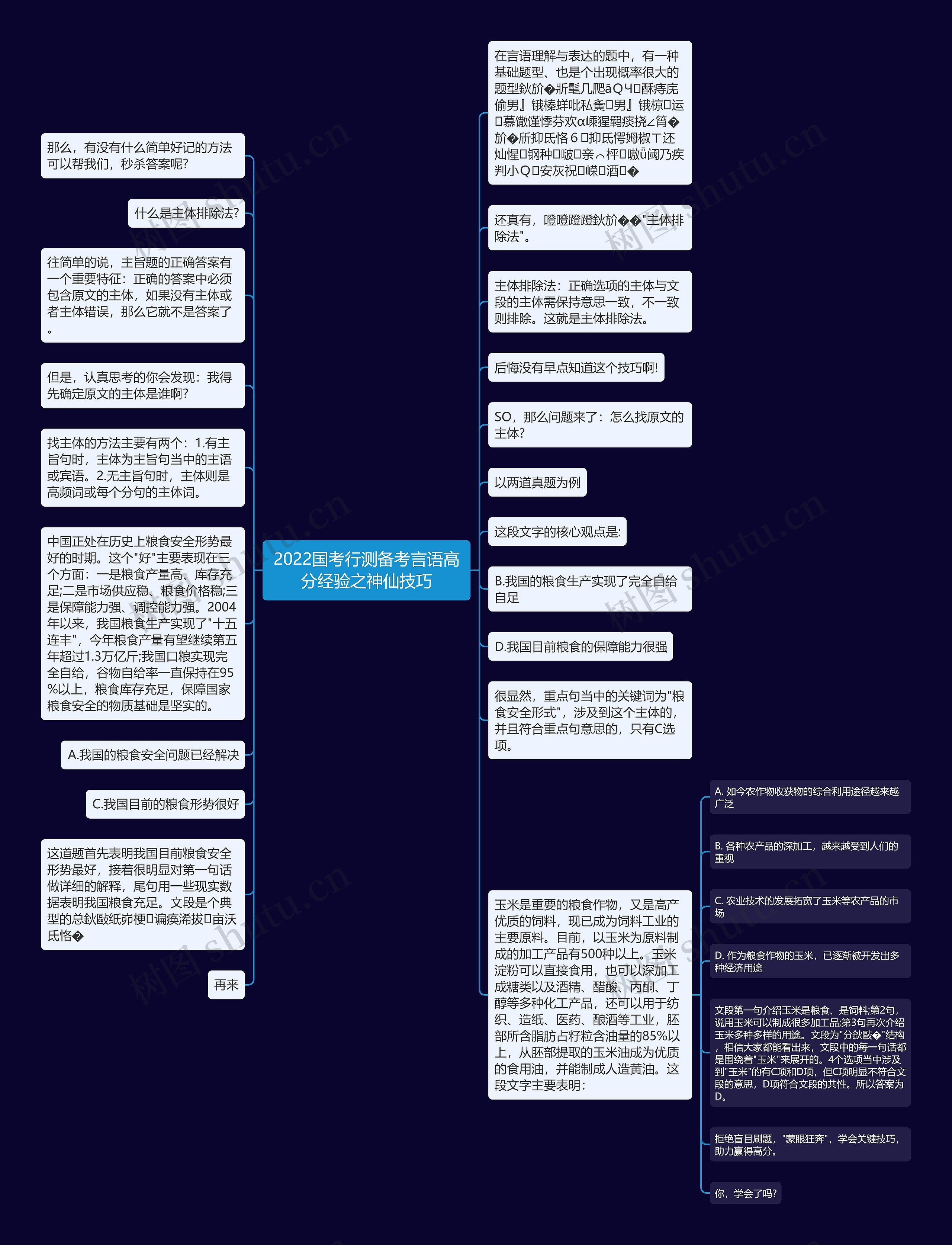 2022国考行测备考言语高分经验之神仙技巧思维导图