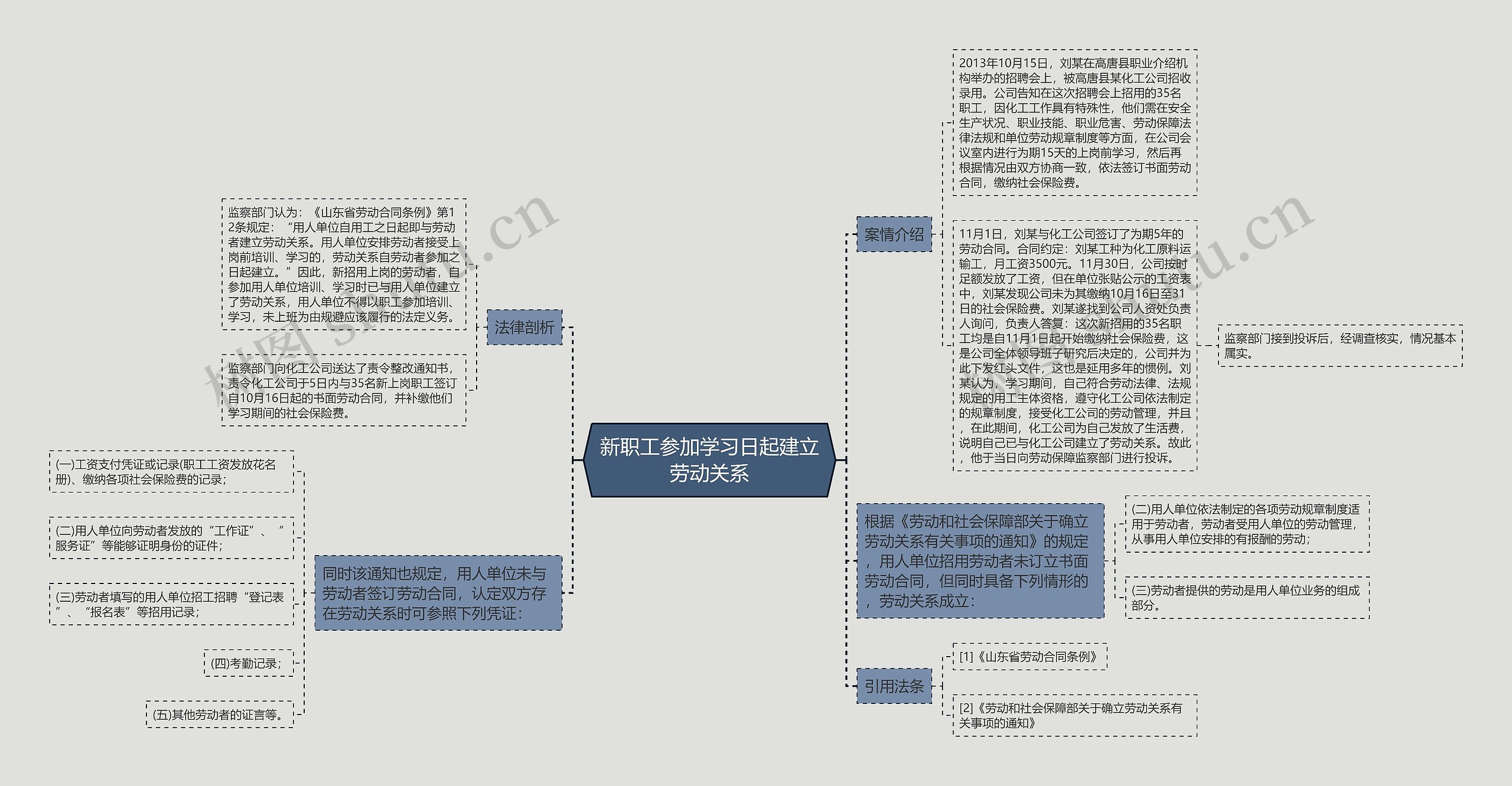 新职工参加学习日起建立劳动关系
