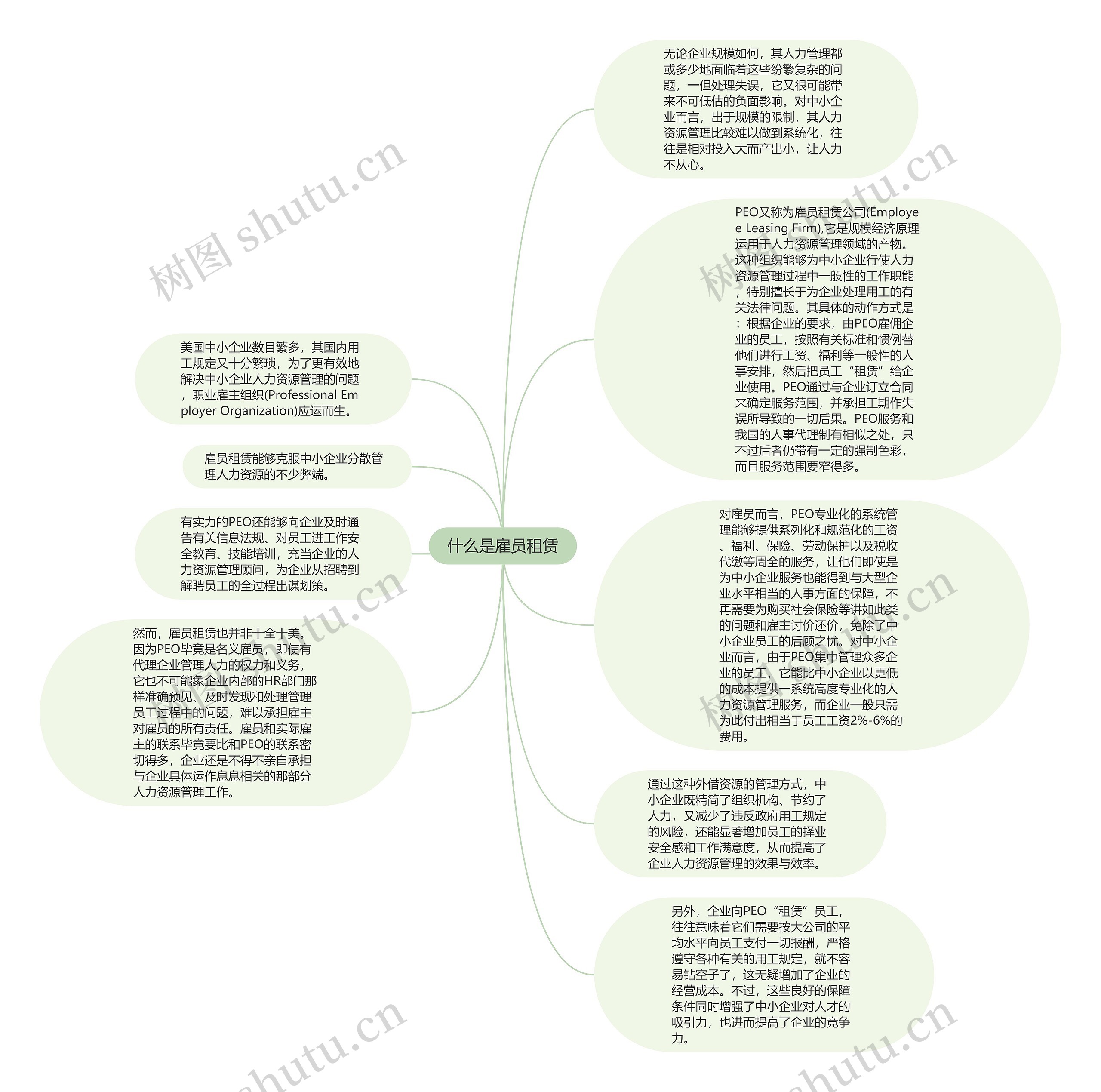 什么是雇员租赁思维导图