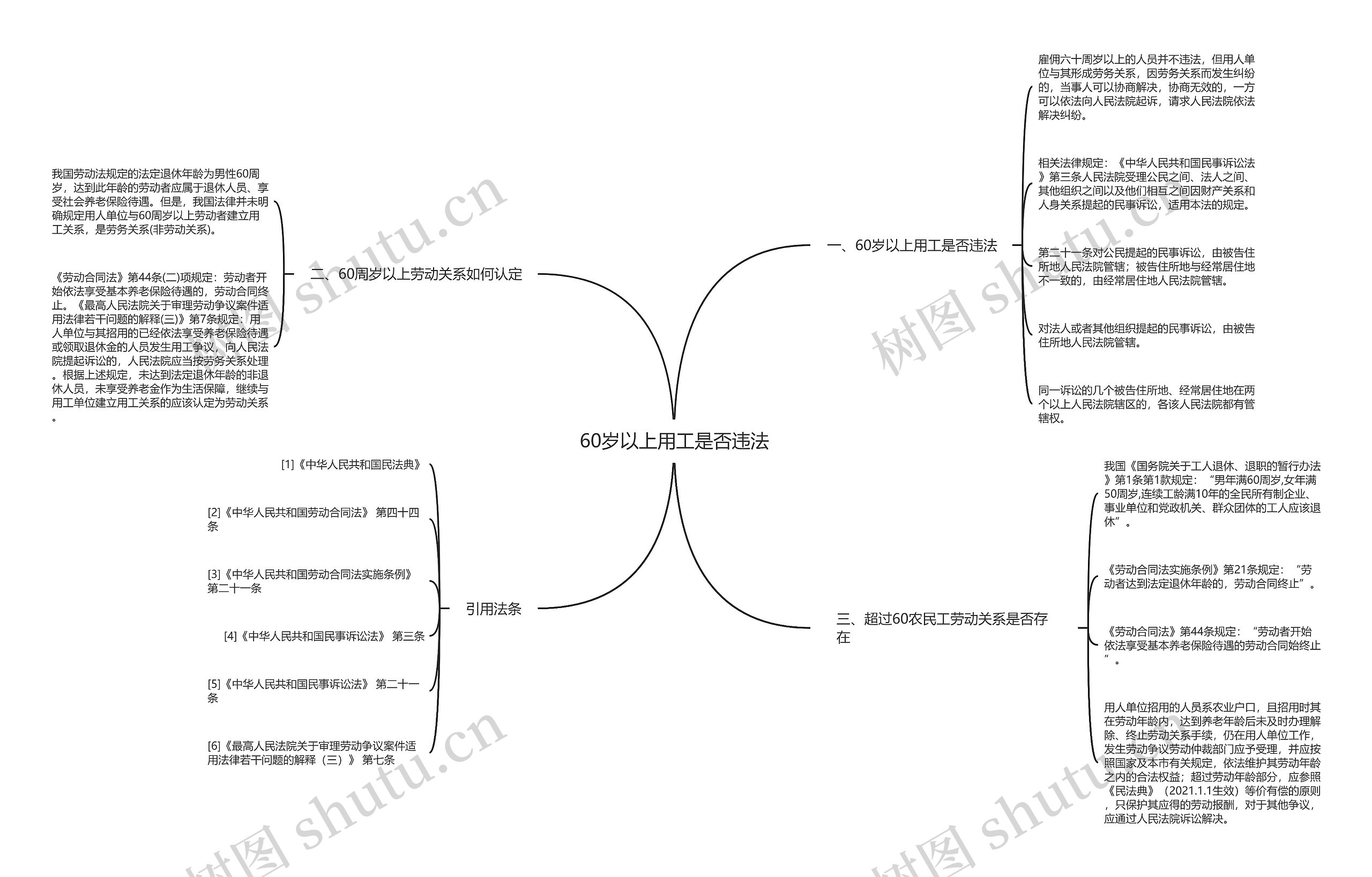 60岁以上用工是否违法思维导图