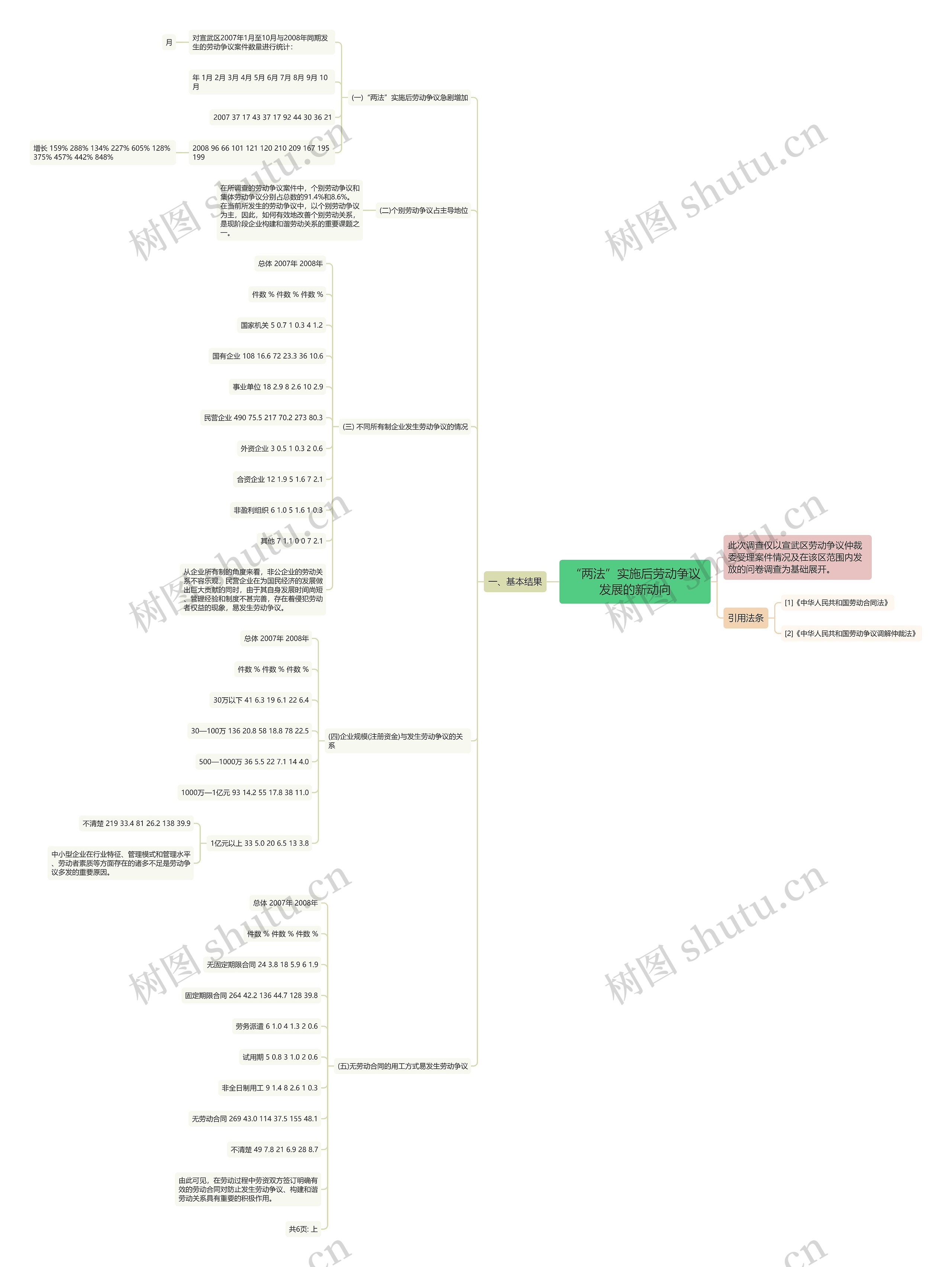 “两法”实施后劳动争议发展的新动向 “两法”实施后劳动争议发展的新动向
