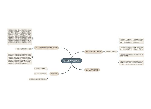 社保工伤认定流程