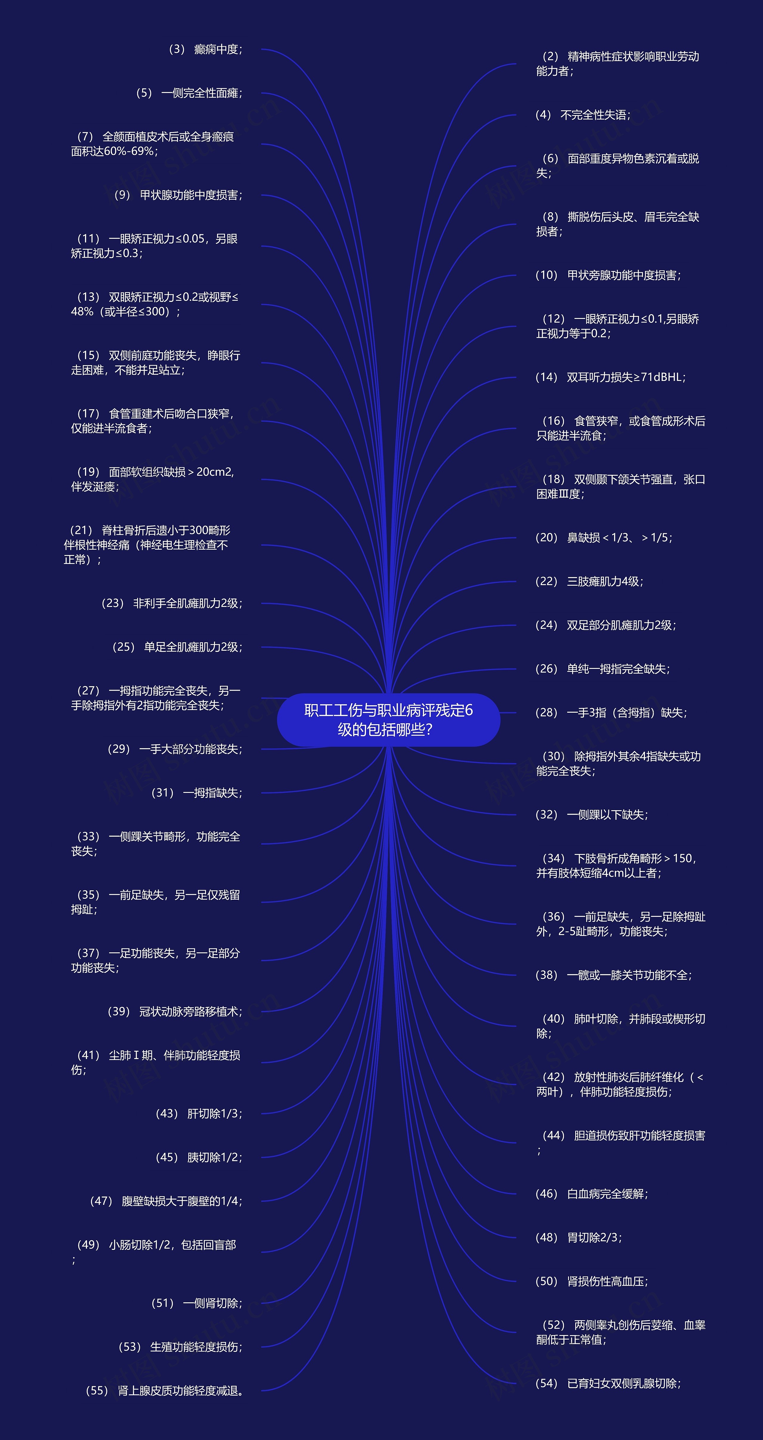 职工工伤与职业病评残定6级的包括哪些？