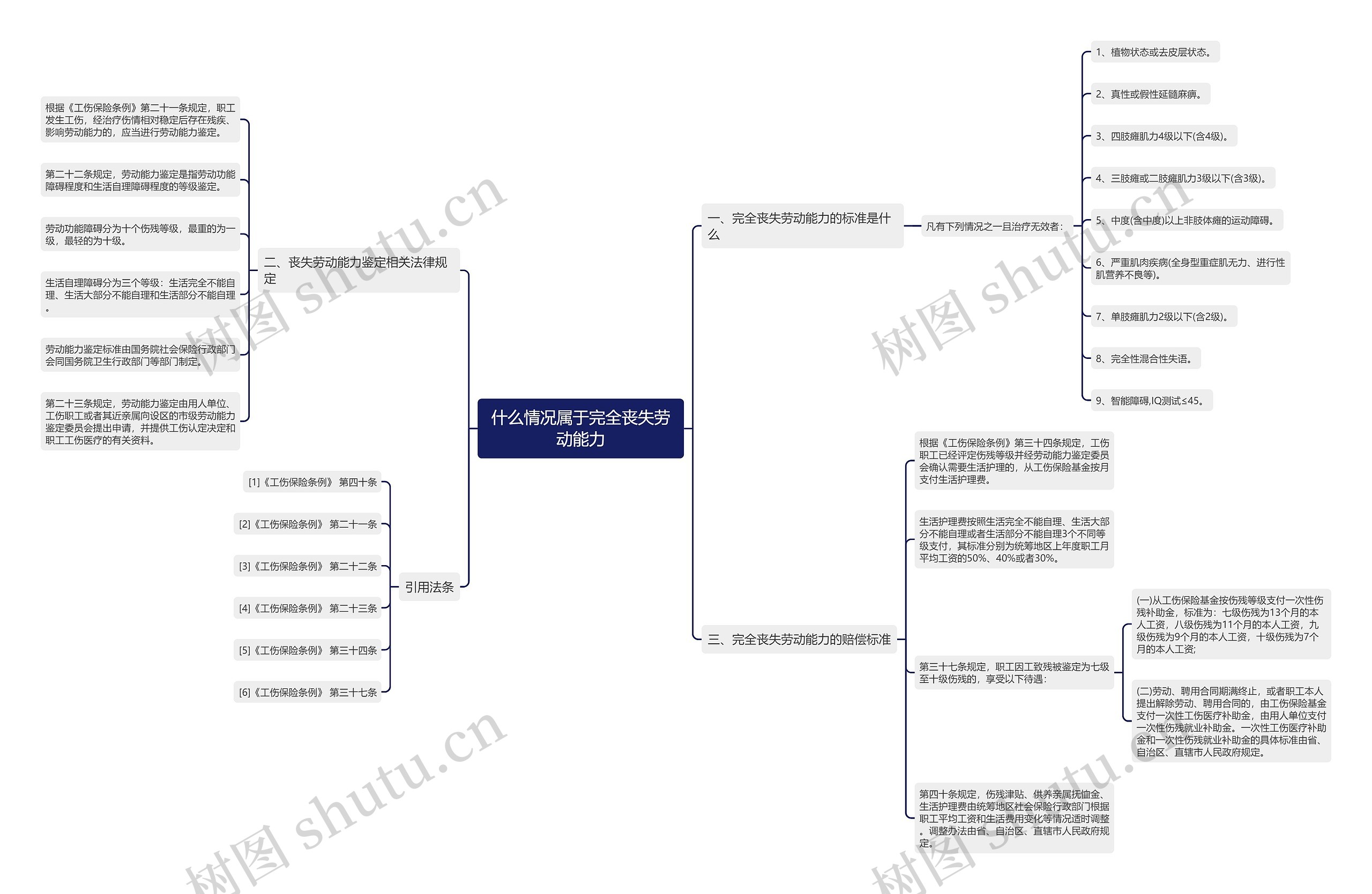 什么情况属于完全丧失劳动能力 什么情况属于完全丧失劳动能力