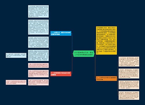 2022国考面试干货：面试工作实务考察题型全解析