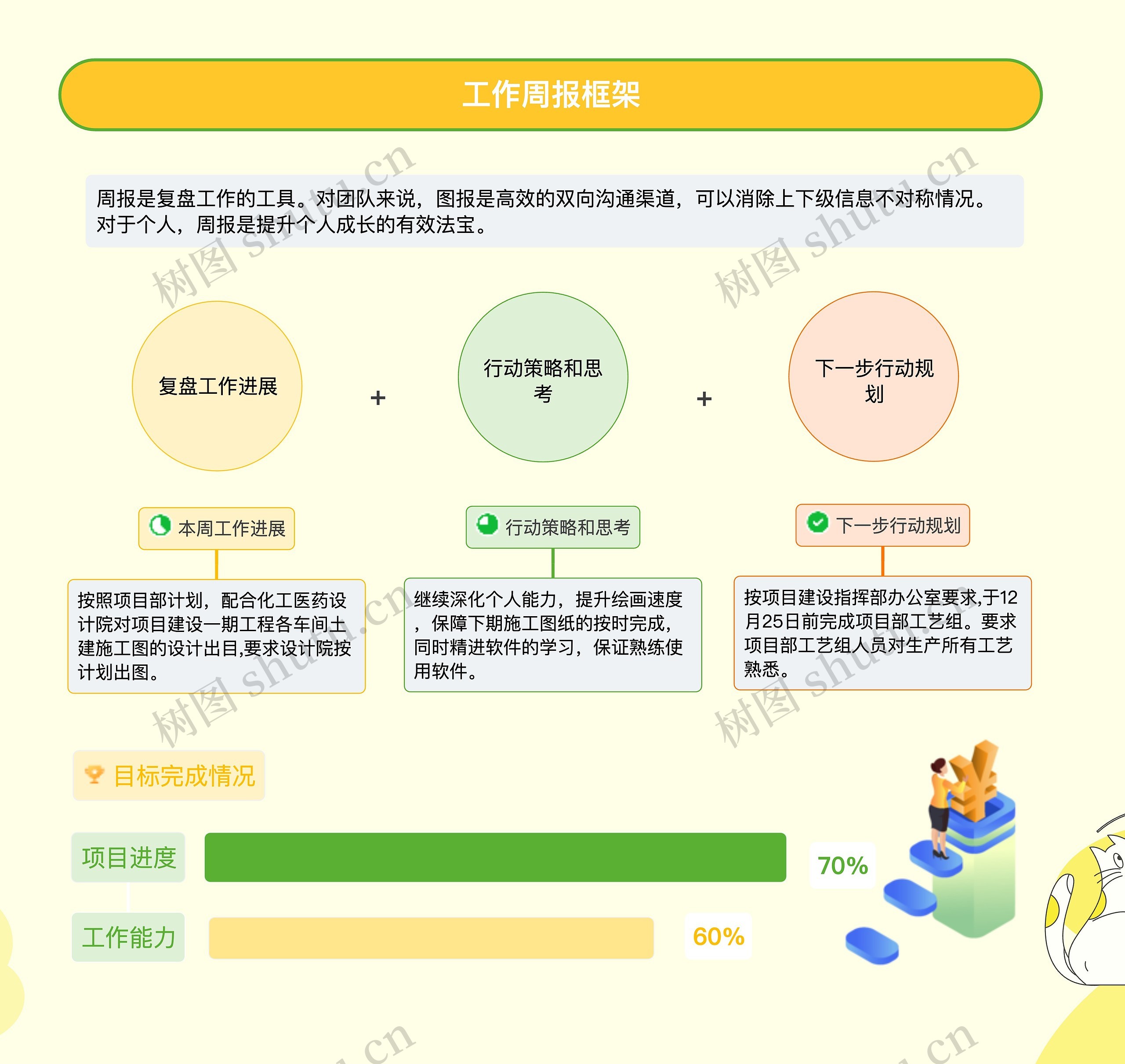 工作周报框架