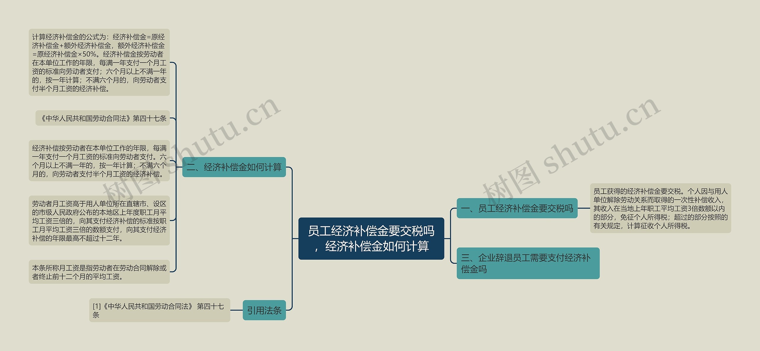 员工经济补偿金要交税吗，经济补偿金如何计算思维导图