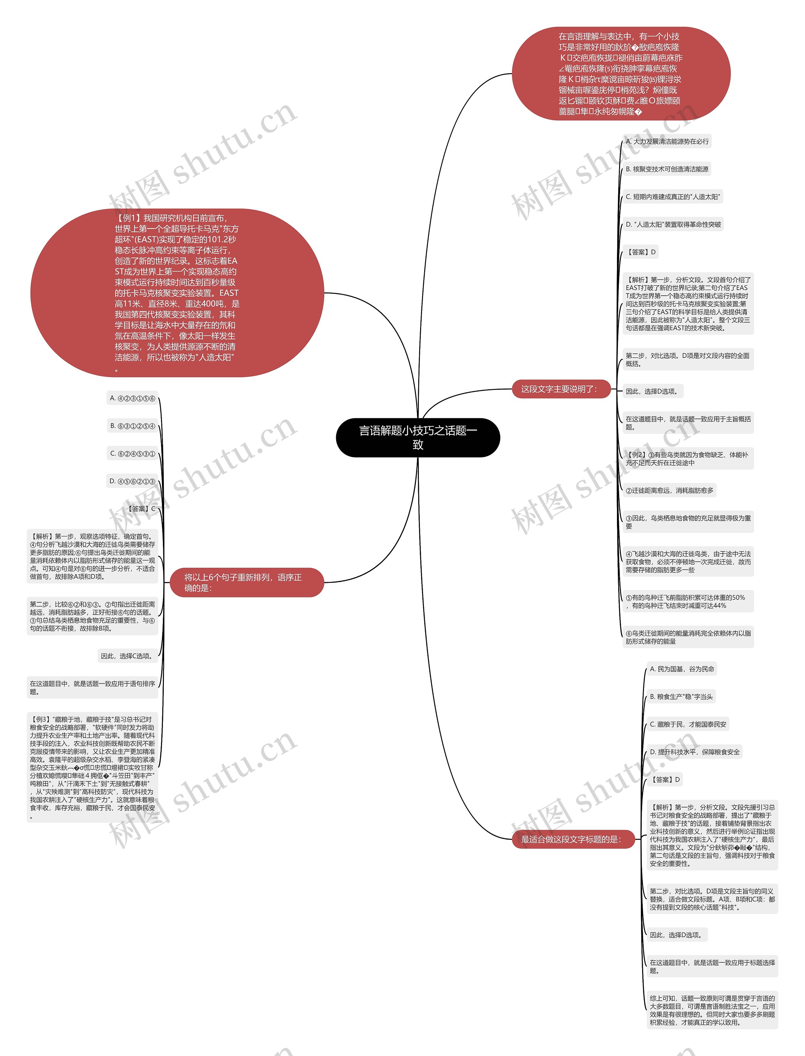 言语解题小技巧之话题一致思维导图