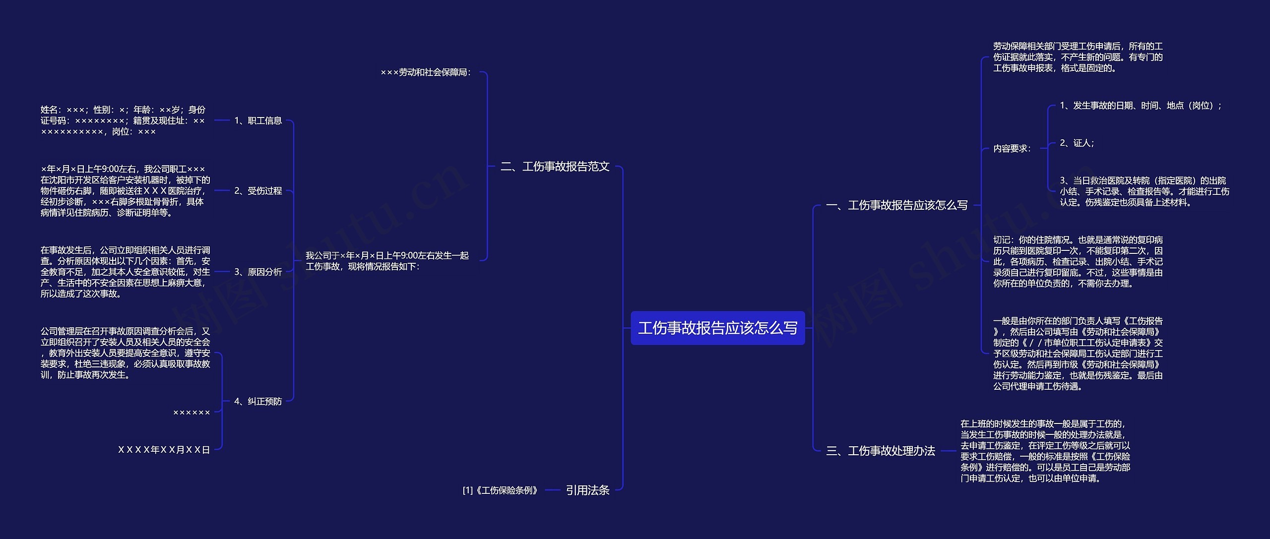 工伤事故报告应该怎么写