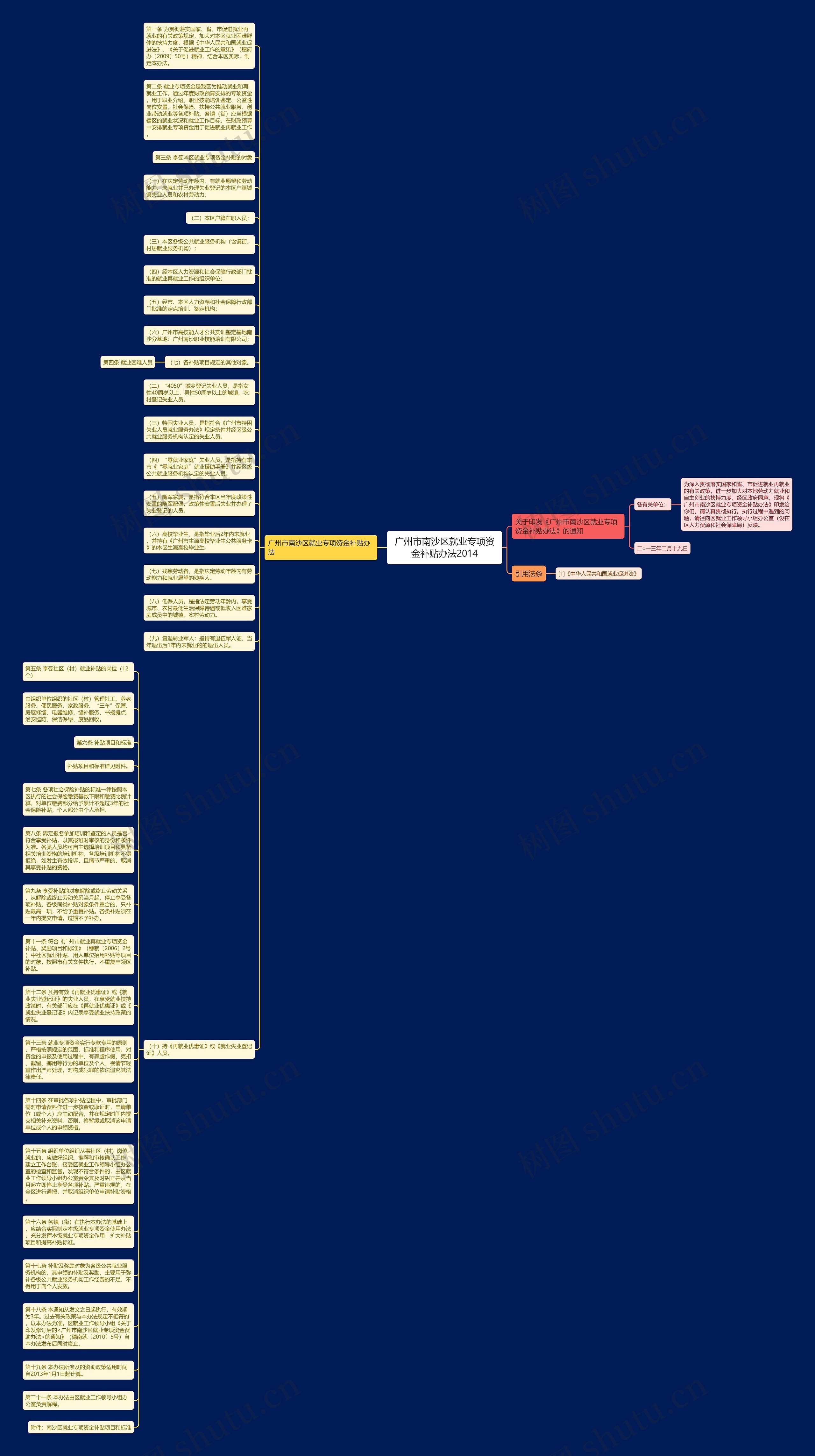 广州市南沙区就业专项资金补贴办法2014思维导图