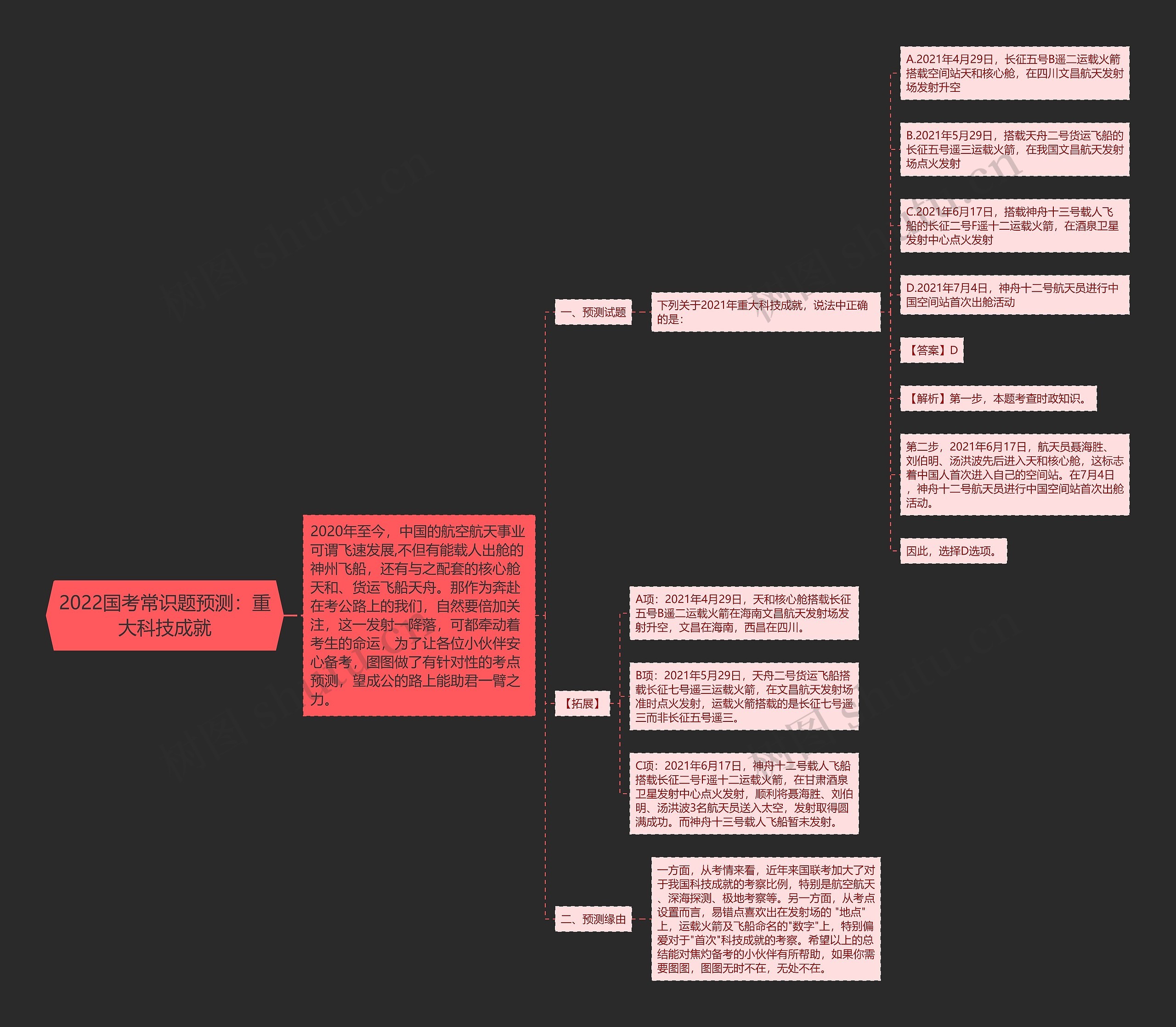 2022国考常识题预测：重大科技成就思维导图