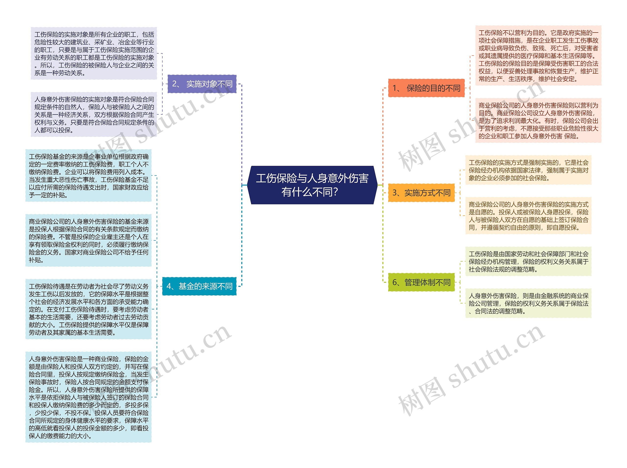 工伤保险与人身意外伤害有什么不同？